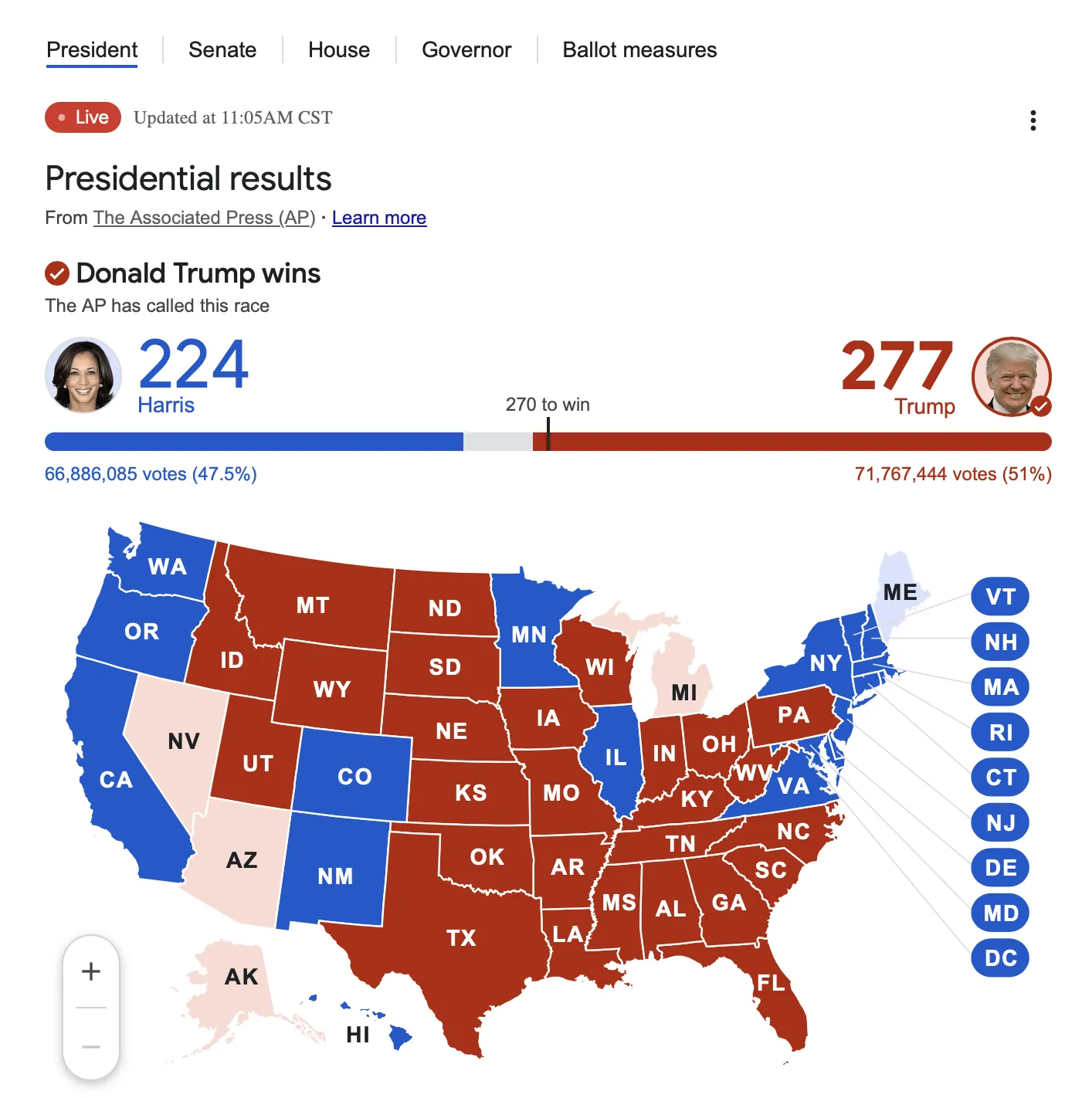 Clash of Titans: Republicans vs. Democrats in the High-Stakes 2024 Showdown