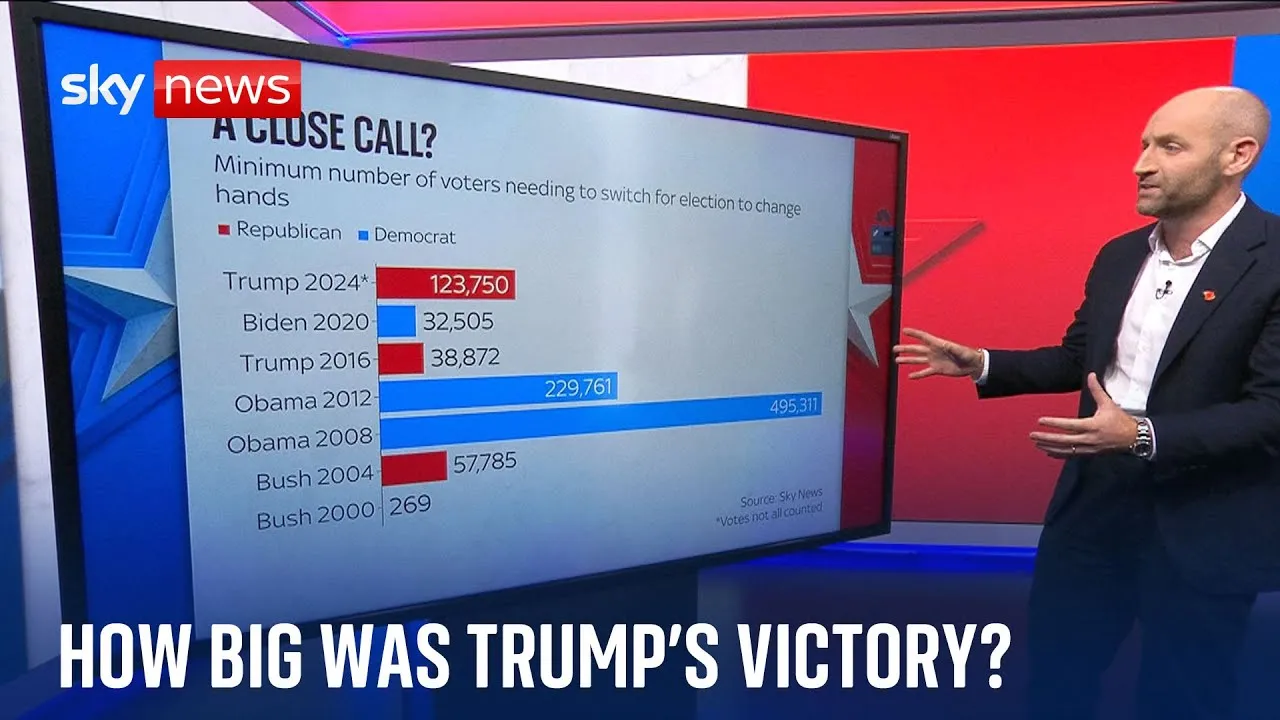 Election 2024: What You Need to Know as Tensions Rise