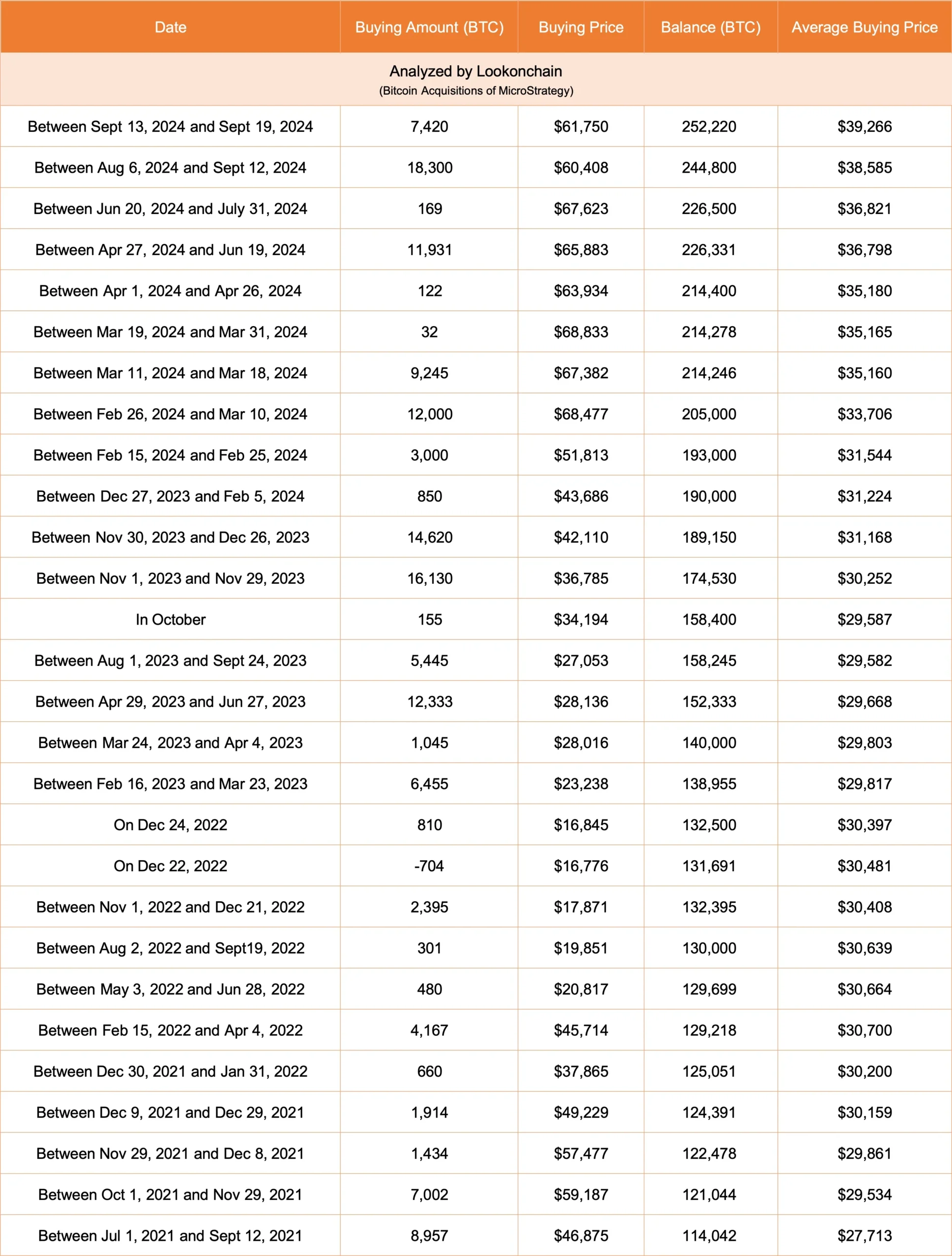 MicroStrategy's Bold Bitcoin Bet: Is MSTR Set to Soar or Crash?