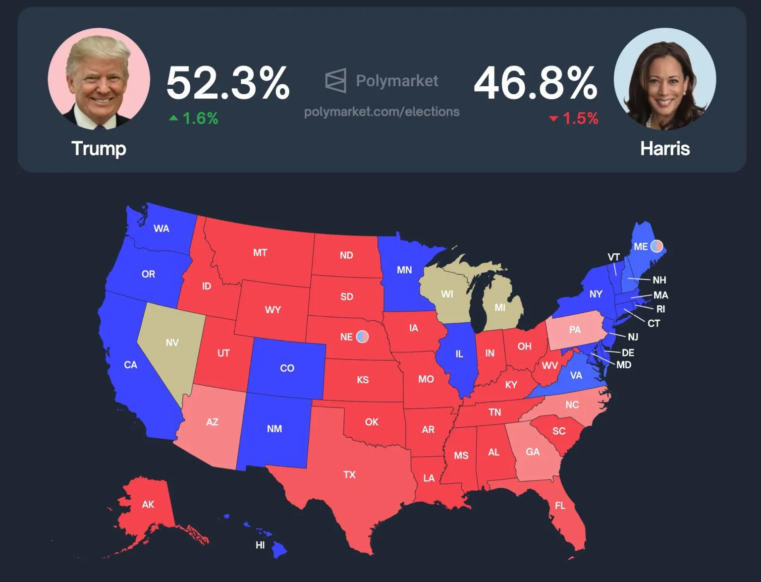 Polymarket's Prediction Power: How Betting Markets Forecasted Trump's Victory