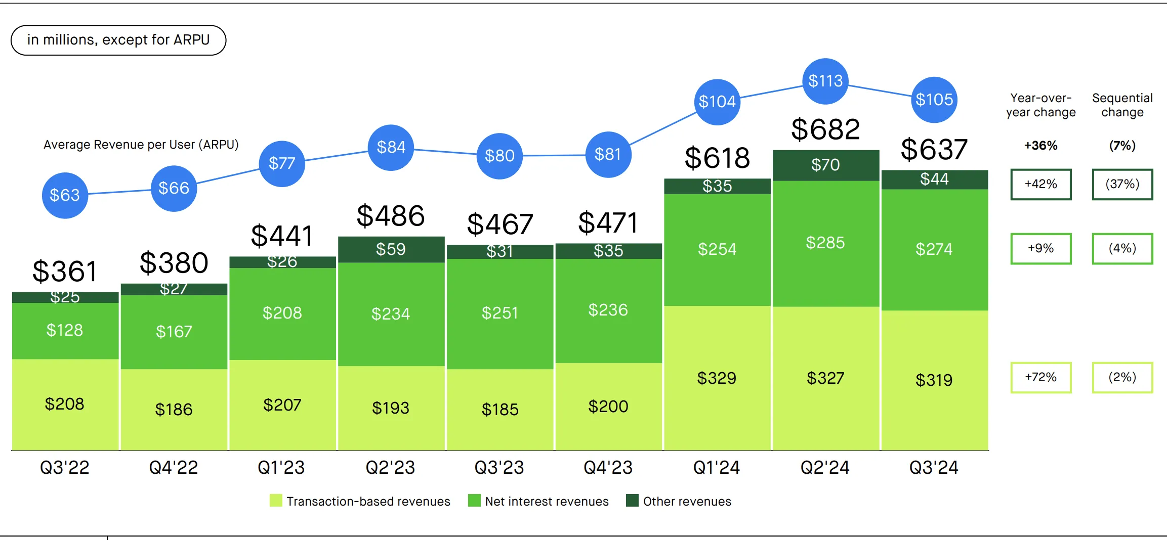 Robinhood Soars to New Heights: Is Now the Time to Invest?