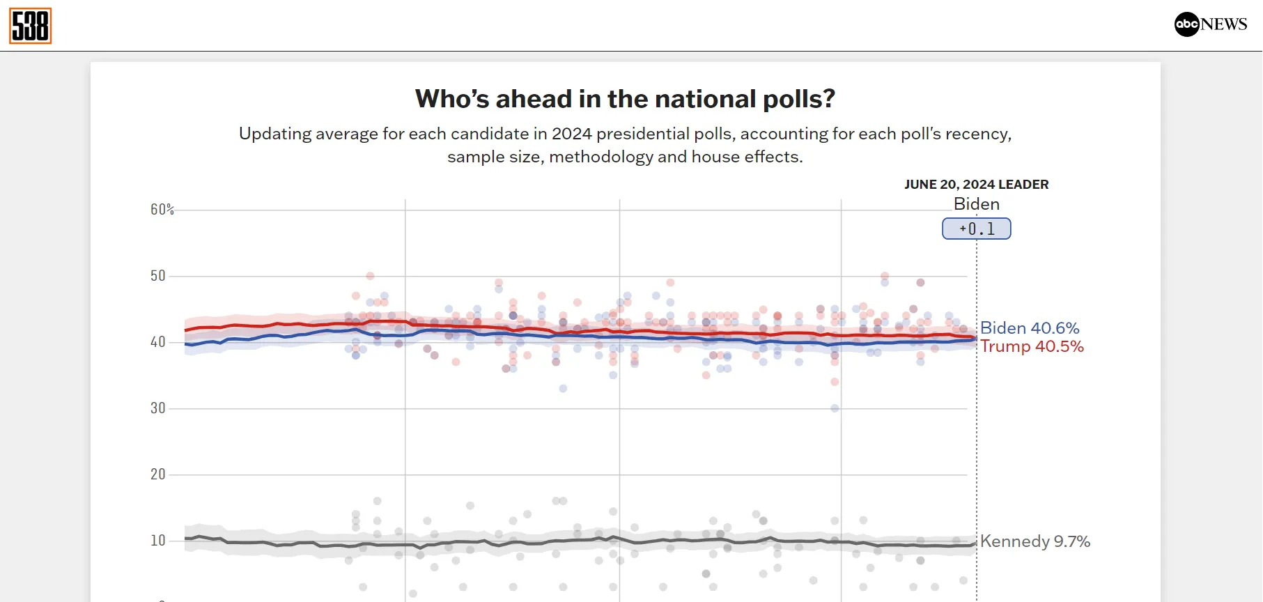 The Return of the NYT Needle: Can It Predict Trump's Comeback?