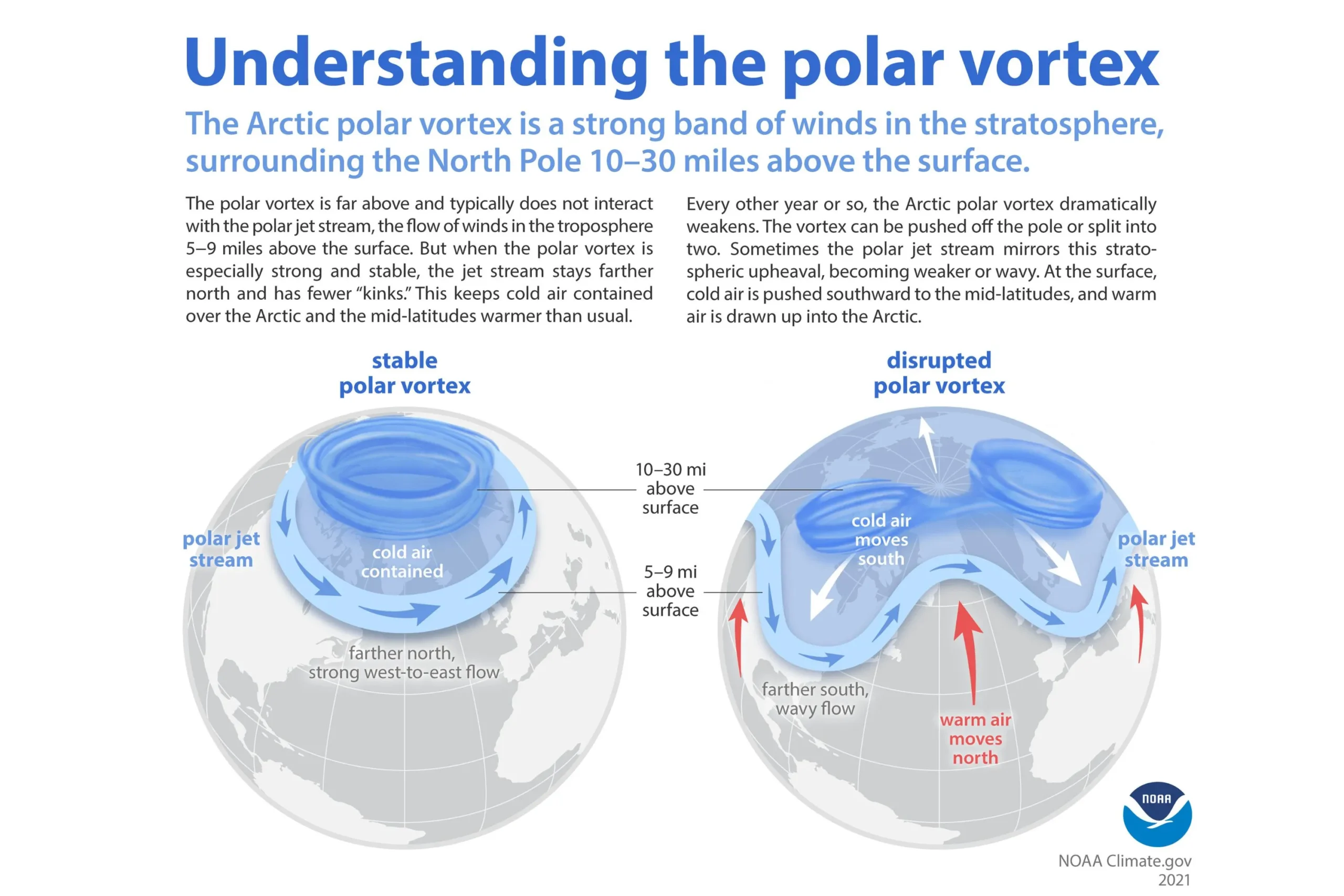 Brace for Impact: The Polar Vortex Set to Freeze the U.S. in 2025!
