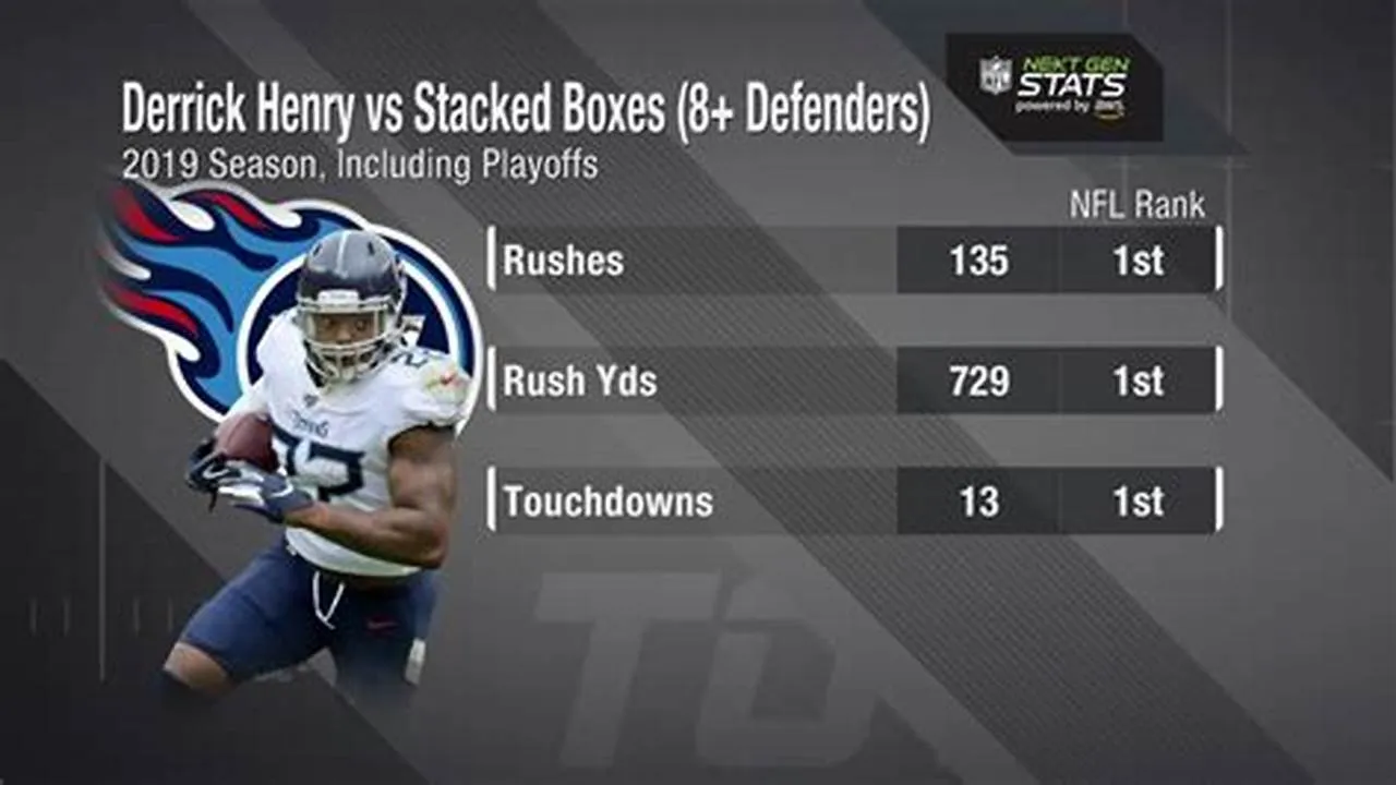 Derrick Henry's Unstoppable Stats: Is He the MVP of 2024?