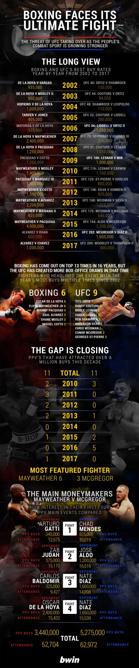 Don't Miss Out: The Ultimate Boxing Schedule for 2024 Revealed!