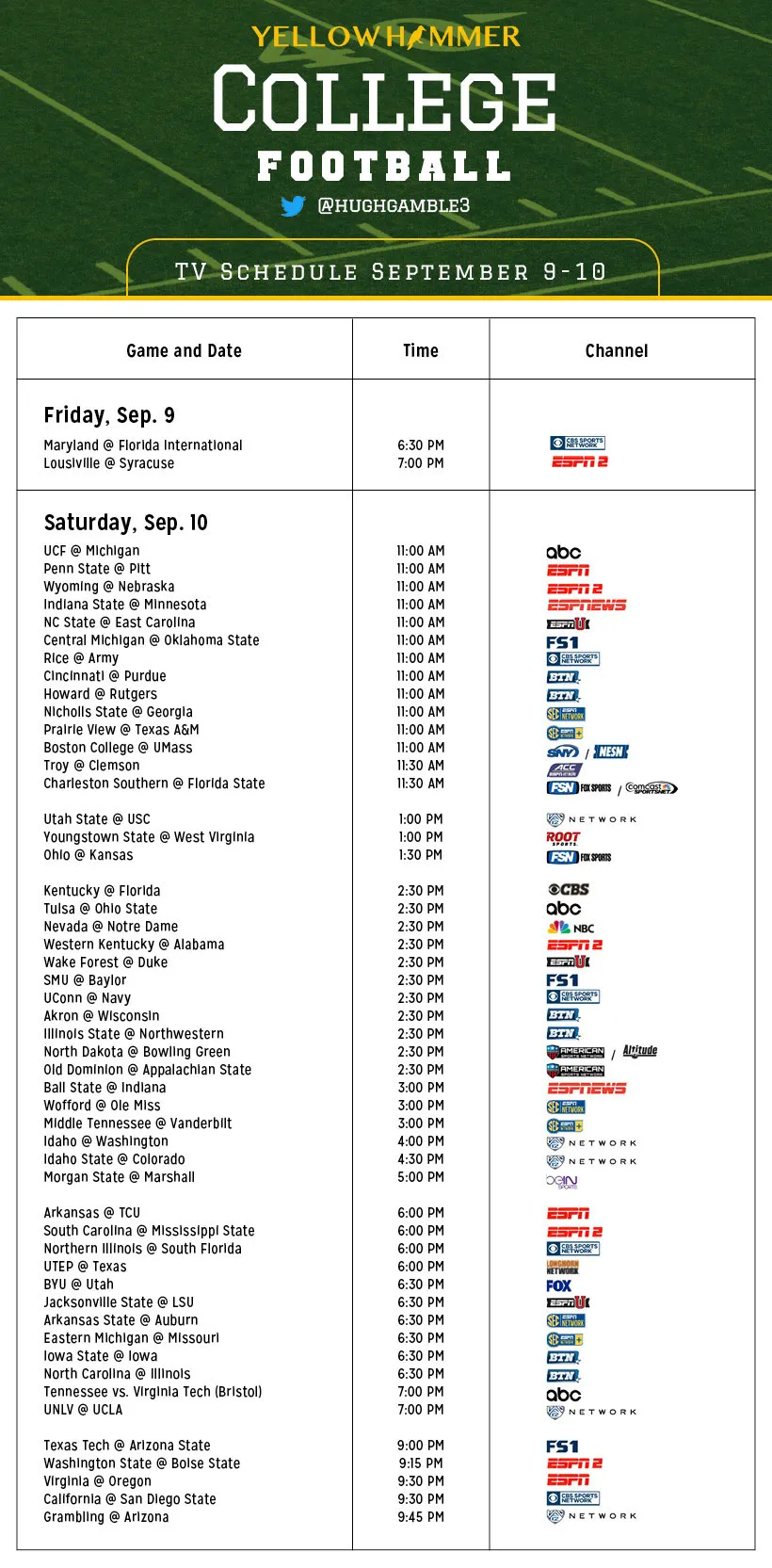 Don't Miss Today's Must-Watch Football Showdowns on TV!