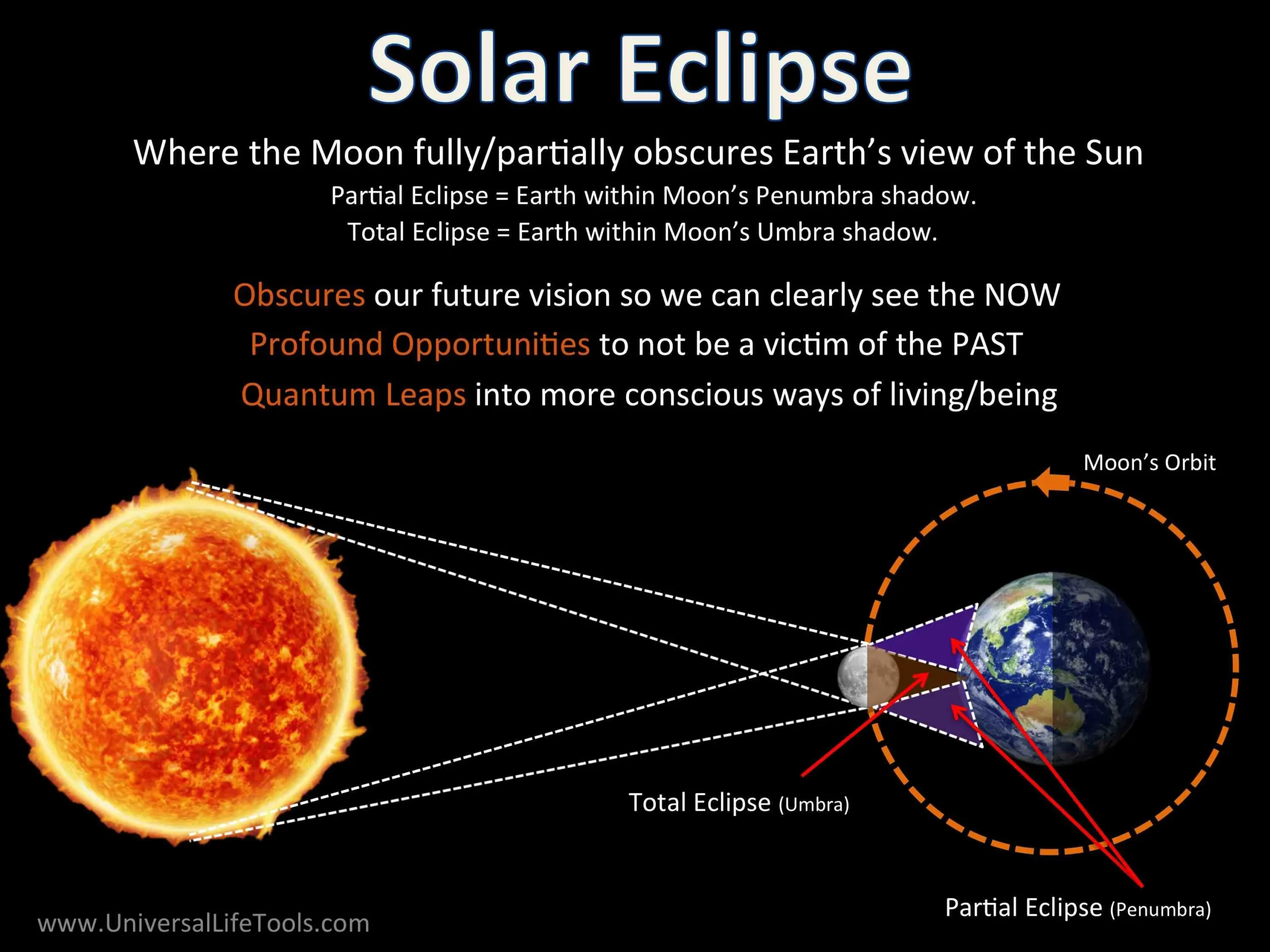 Don't Miss the Spectacle: The Total Solar Eclipse of 2024 is Almost Here!