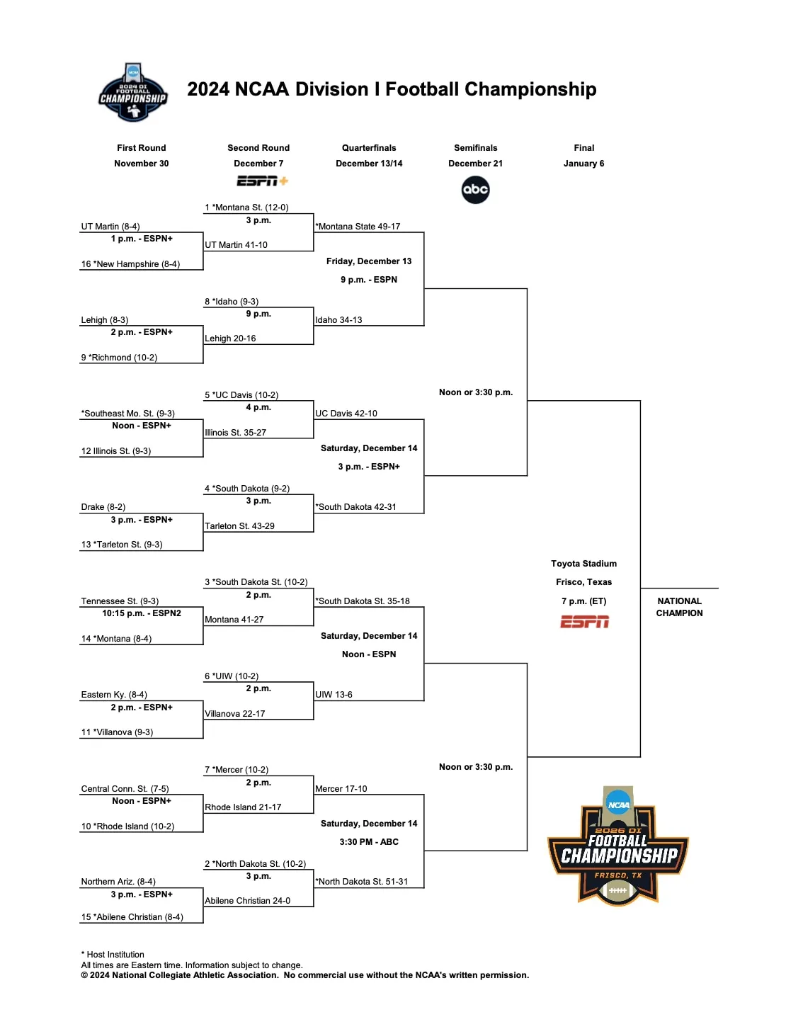 FCS Playoffs Heat Up: Who Will Claim the National Championship?