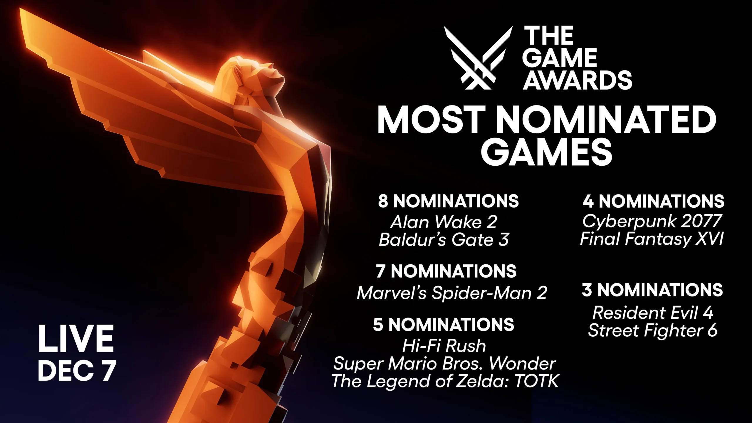 Game Awards 2024: The Biggest Surprises and Snubs Revealed!