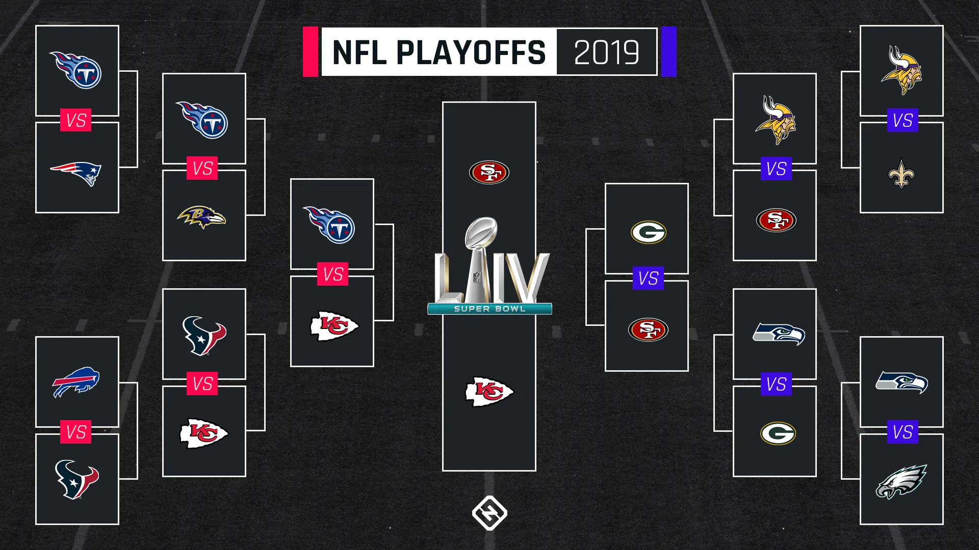 Get Ready for the NFL Playoffs: Key Dates and Must-Watch Matchups Revealed!