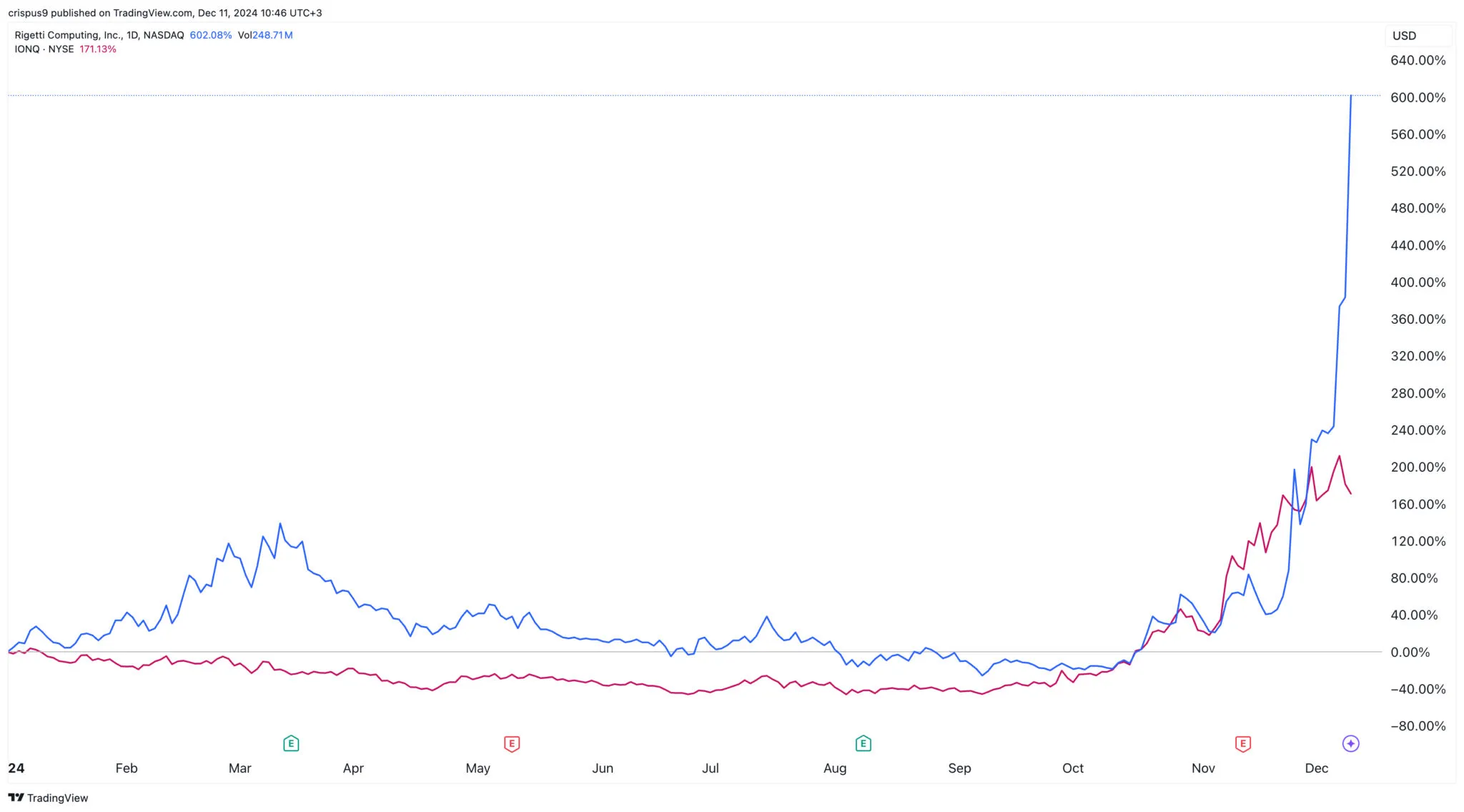 Is IonQ Stock the Next Big Investment Opportunity? Find Out Now!