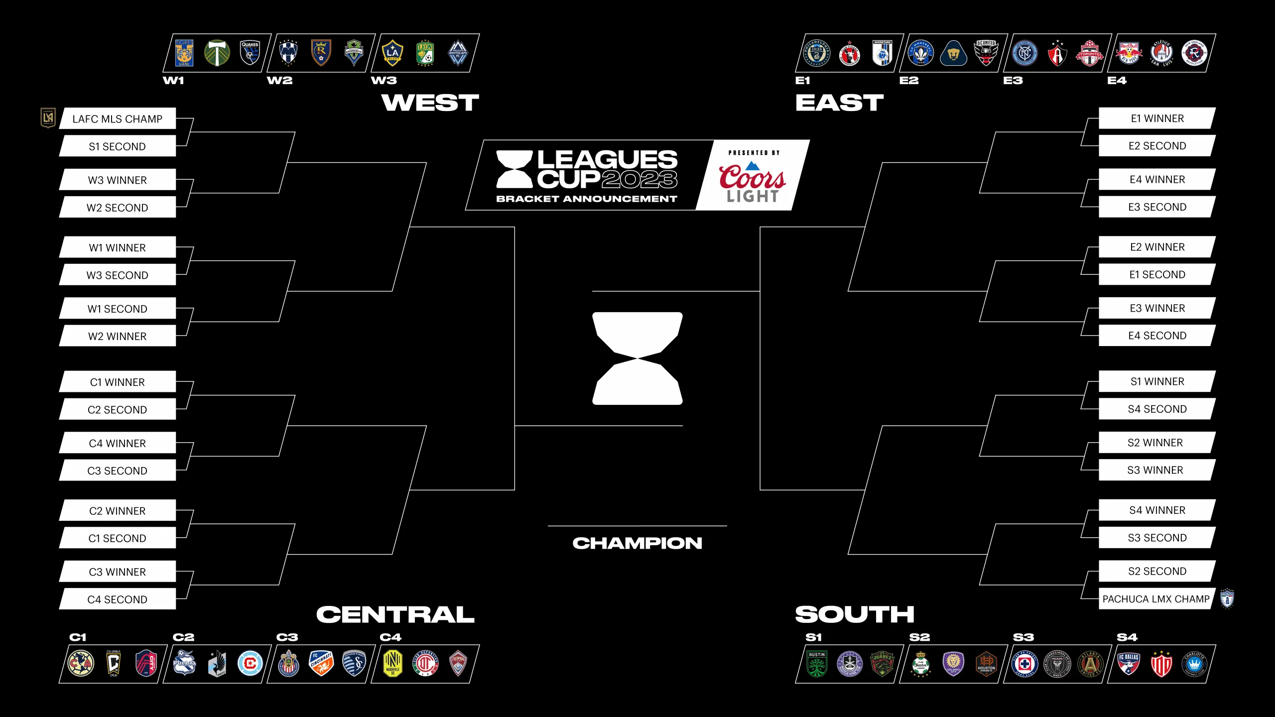 MLS Cup Showdown: LA Galaxy vs. New York Red Bulls – Who Will Claim the Crown?