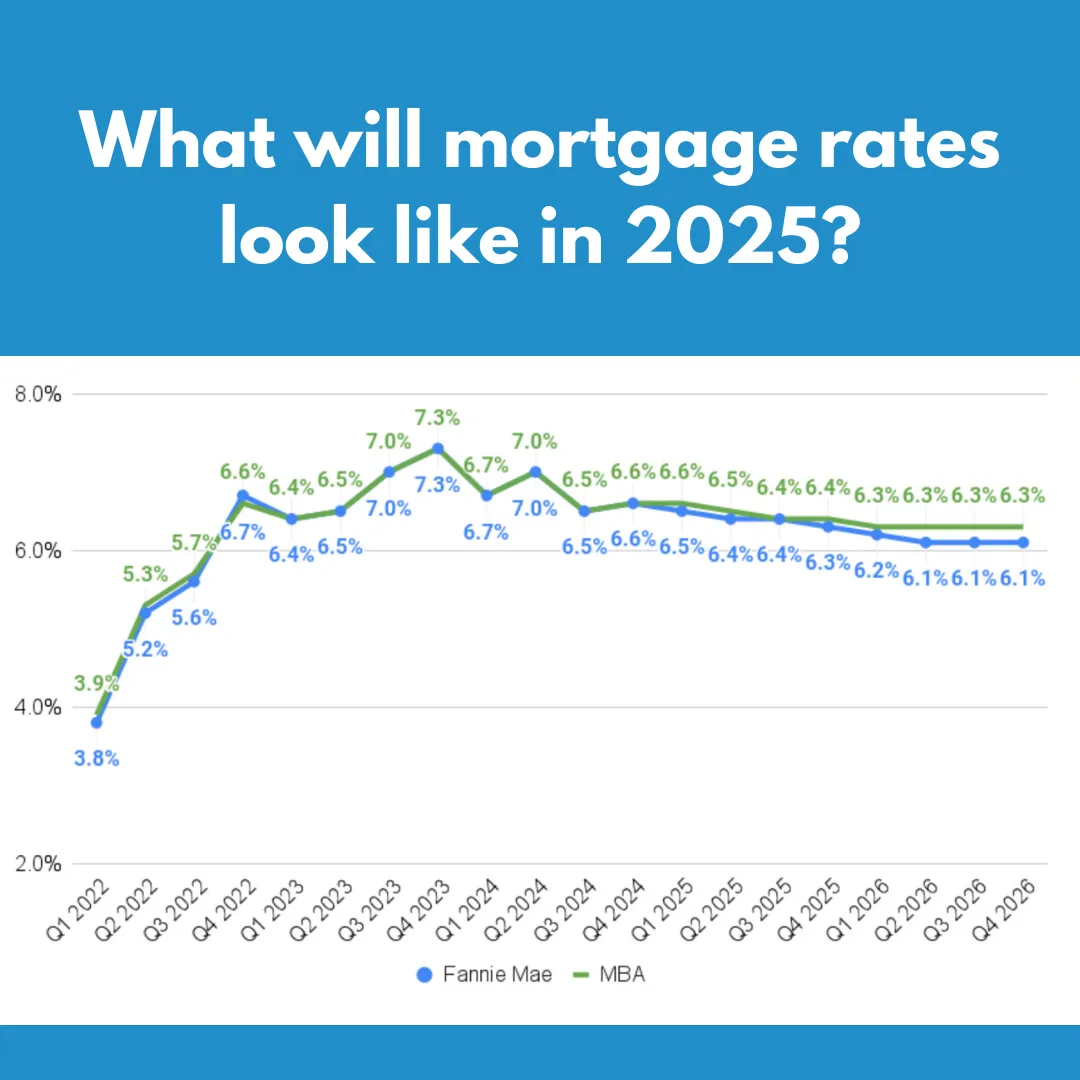 Mortgage Rates Soar: What Homebuyers Need to Know Now!
