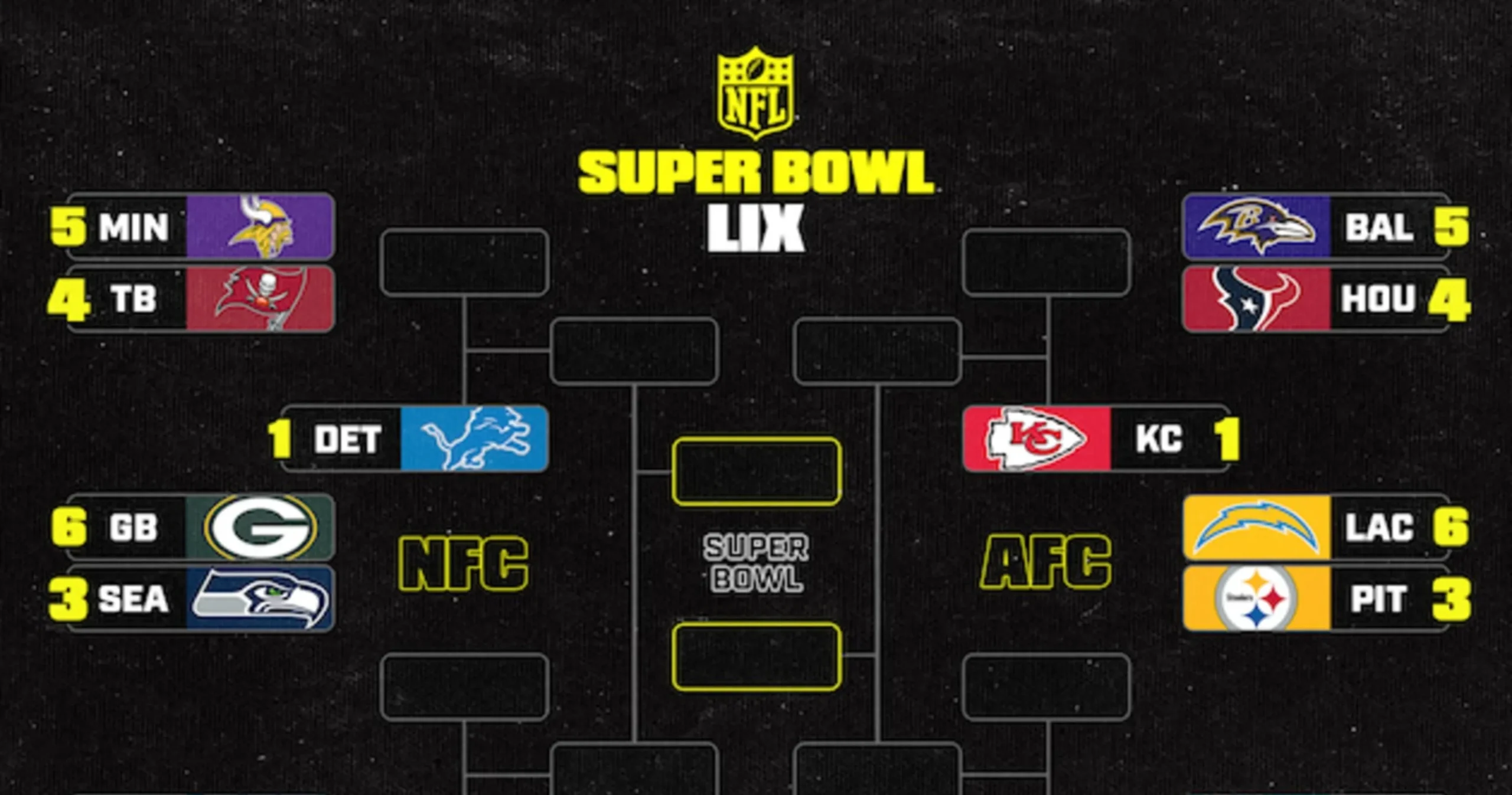 Shocking AFC Standings Shake Up Playoff Predictions – Who's In and Who's Out?