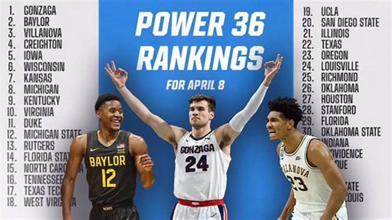 Shocking NCAA Basketball Rankings: Who's Rising and Who's Falling This Week?