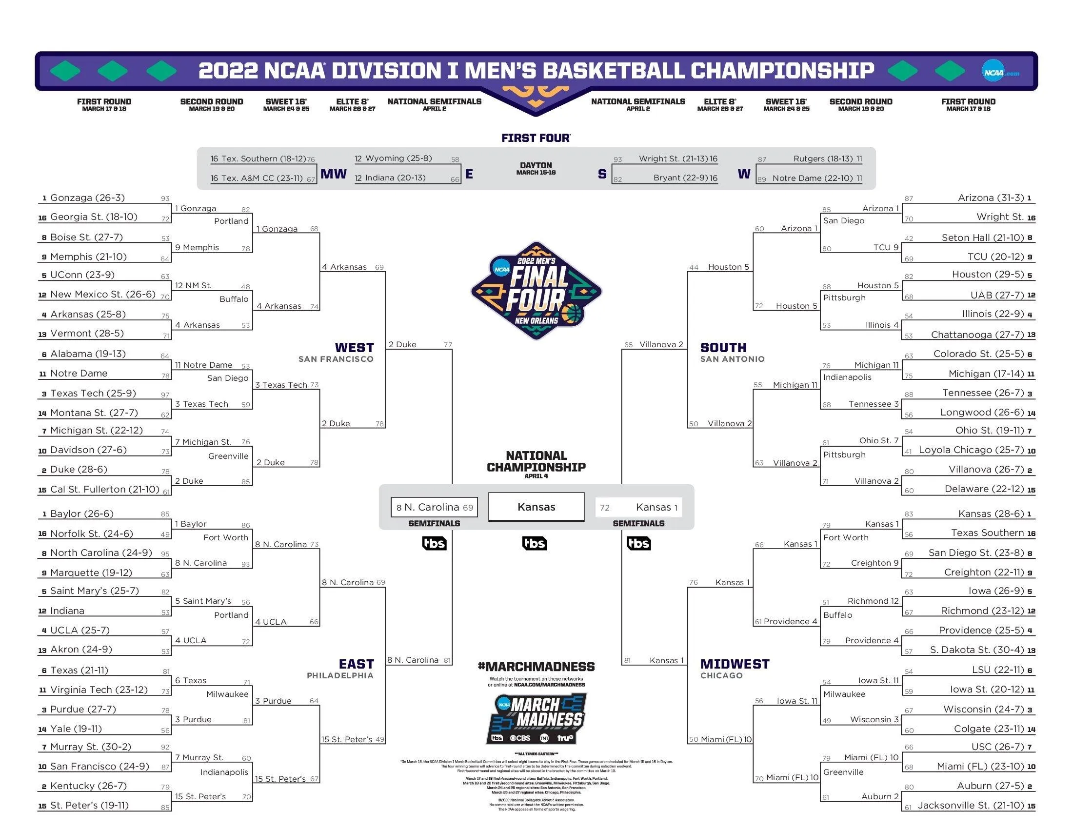 Shocking NCAA Men's Basketball Rankings: Who's Rising and Who's Falling?