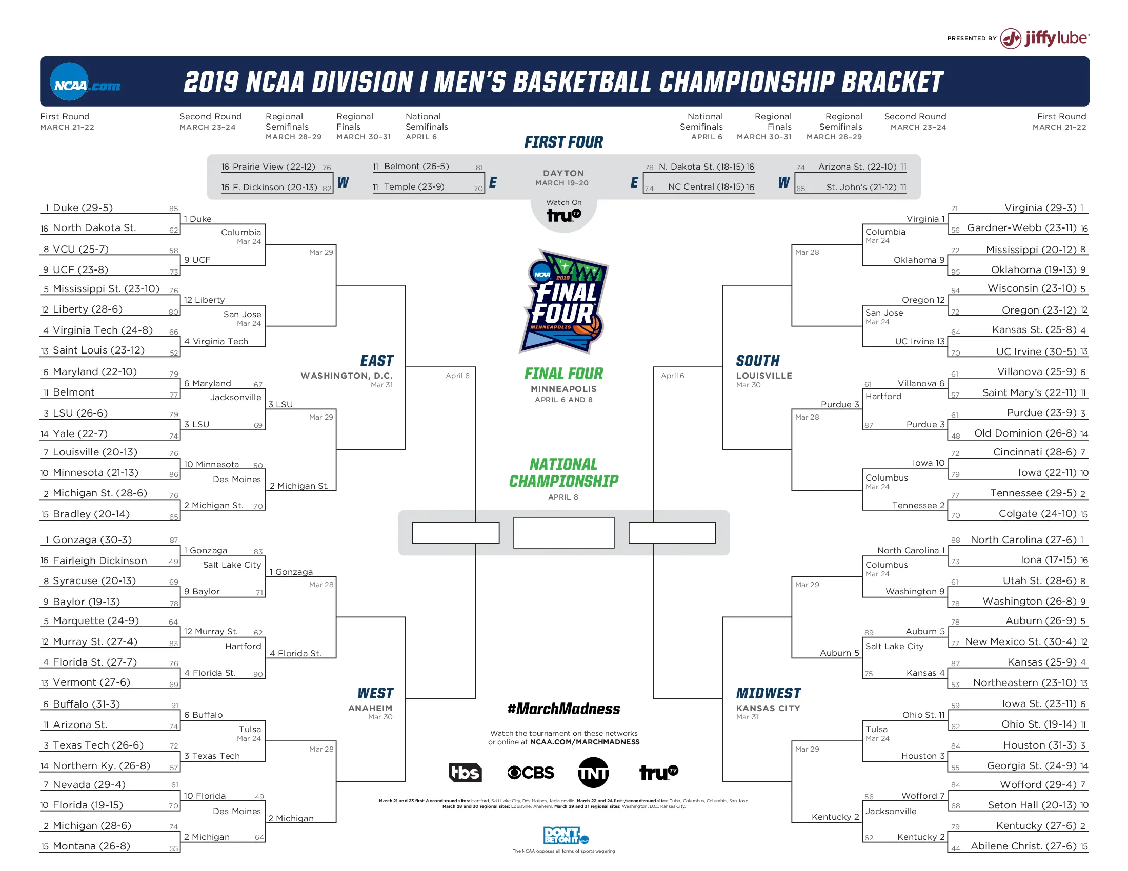 Shocking Upsets and Record-Breaking Performances: This Week's Must-See College Basketball Scores!