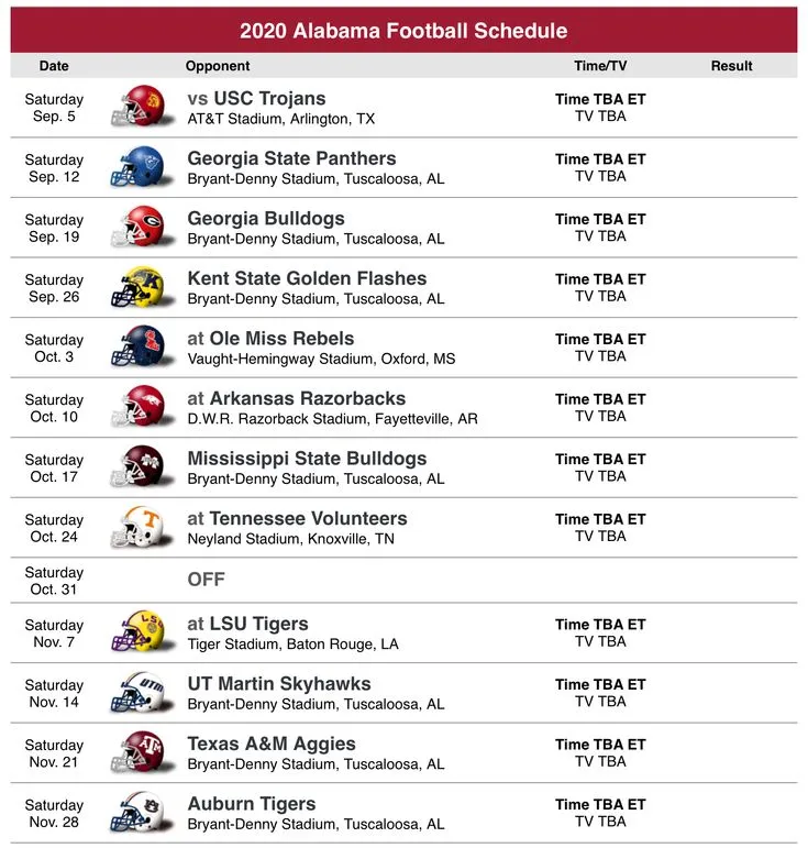Texas A&M Football: 125 Years of Glory and Grit - What’s Next for the Aggies?