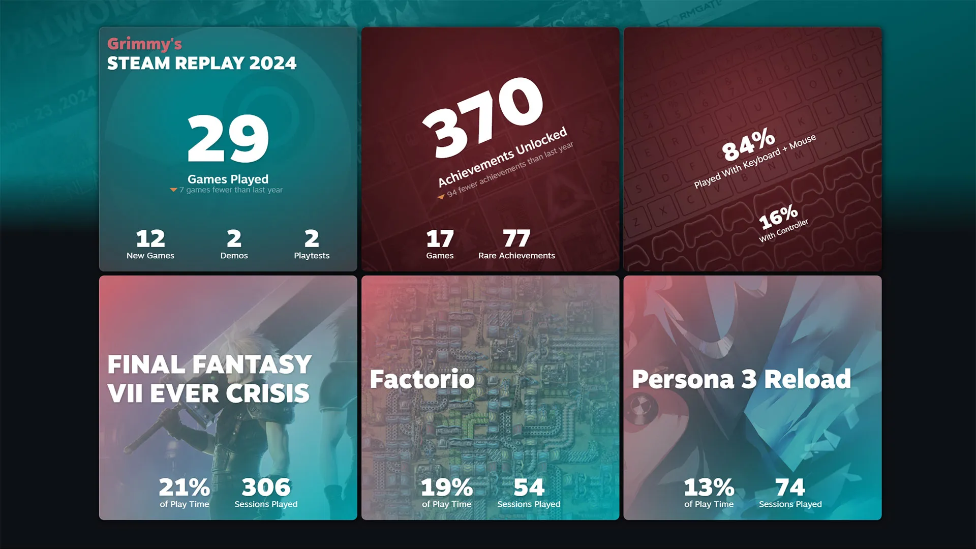 Unleash Your Gaming Memories: Discover What's New with Steam Replay 2024!