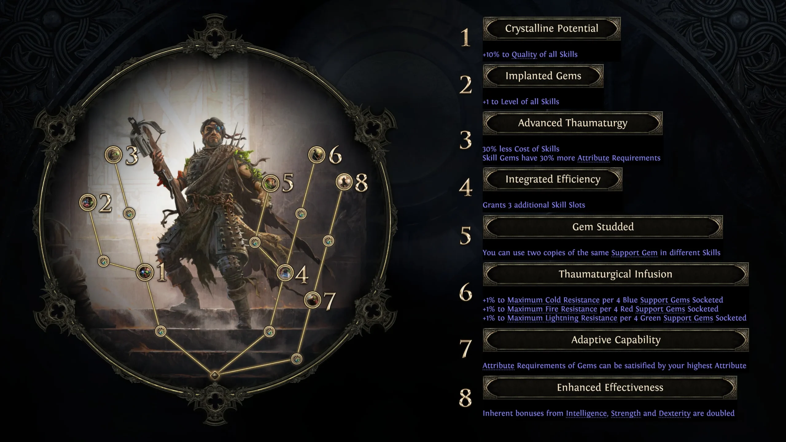 Unlock the Secrets of PoE2 Trade: What Every Player Needs to Know!