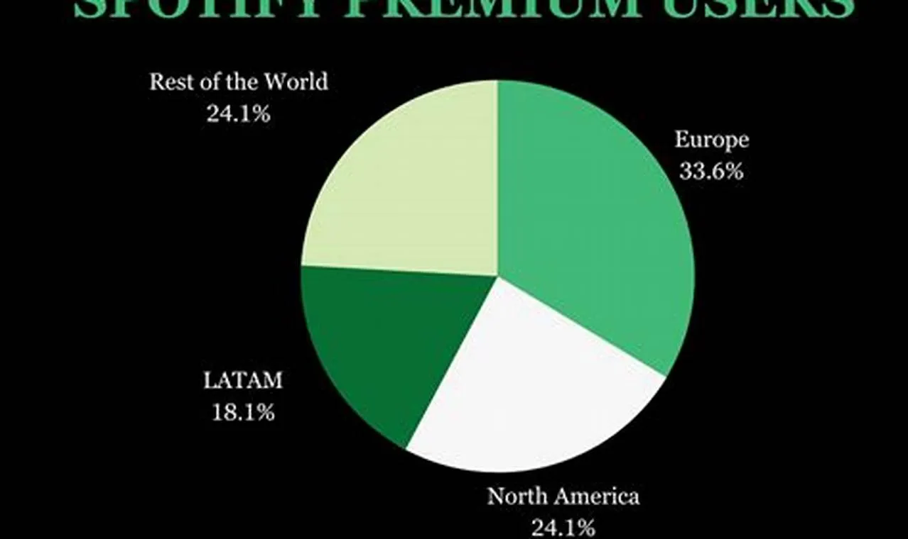 Unlocking the Secrets: What Spotify Stats Reveal About Your Listening Habits!