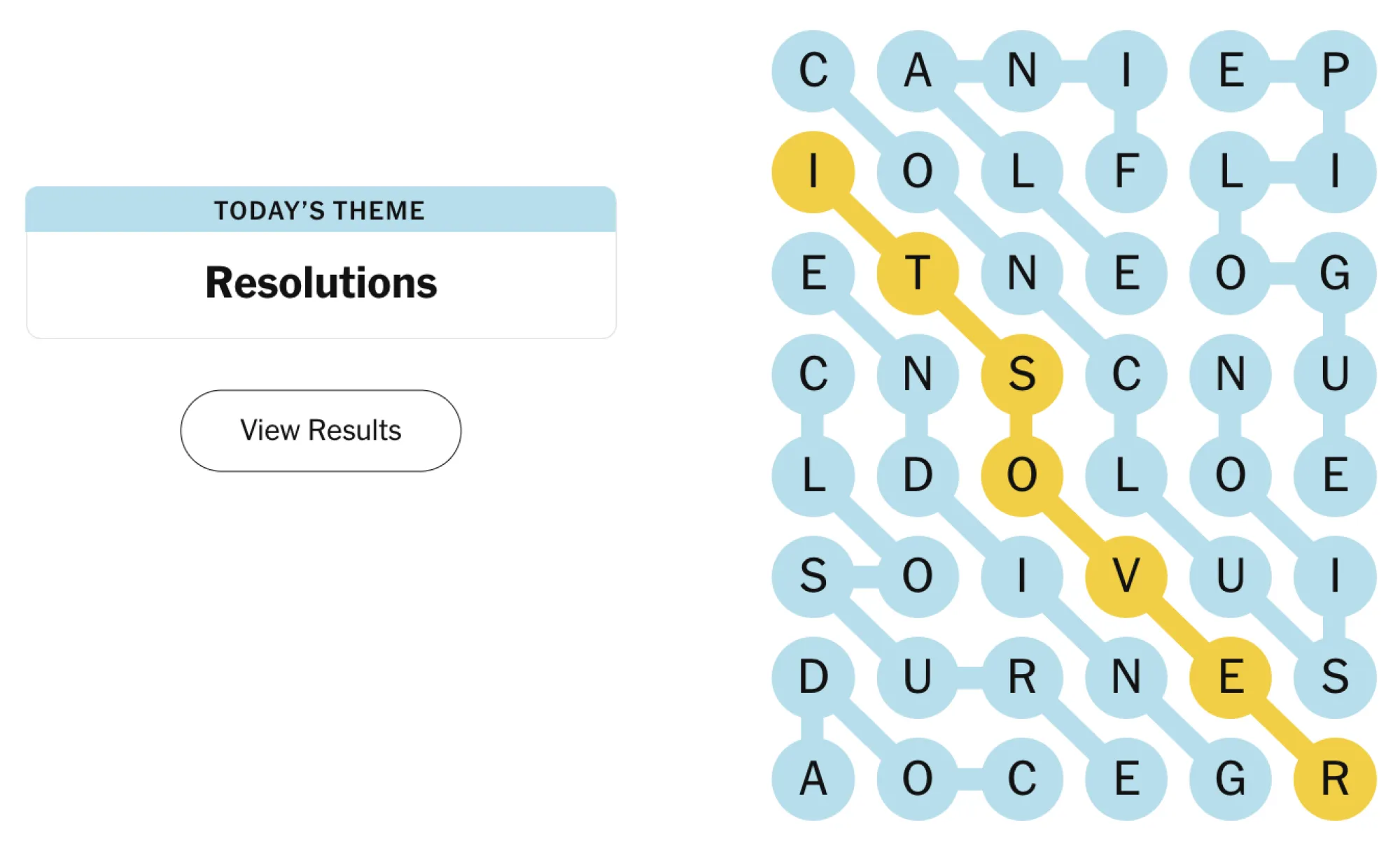 Unlocking the Secrets of Resolutions Strands: What You Need to Know Now!