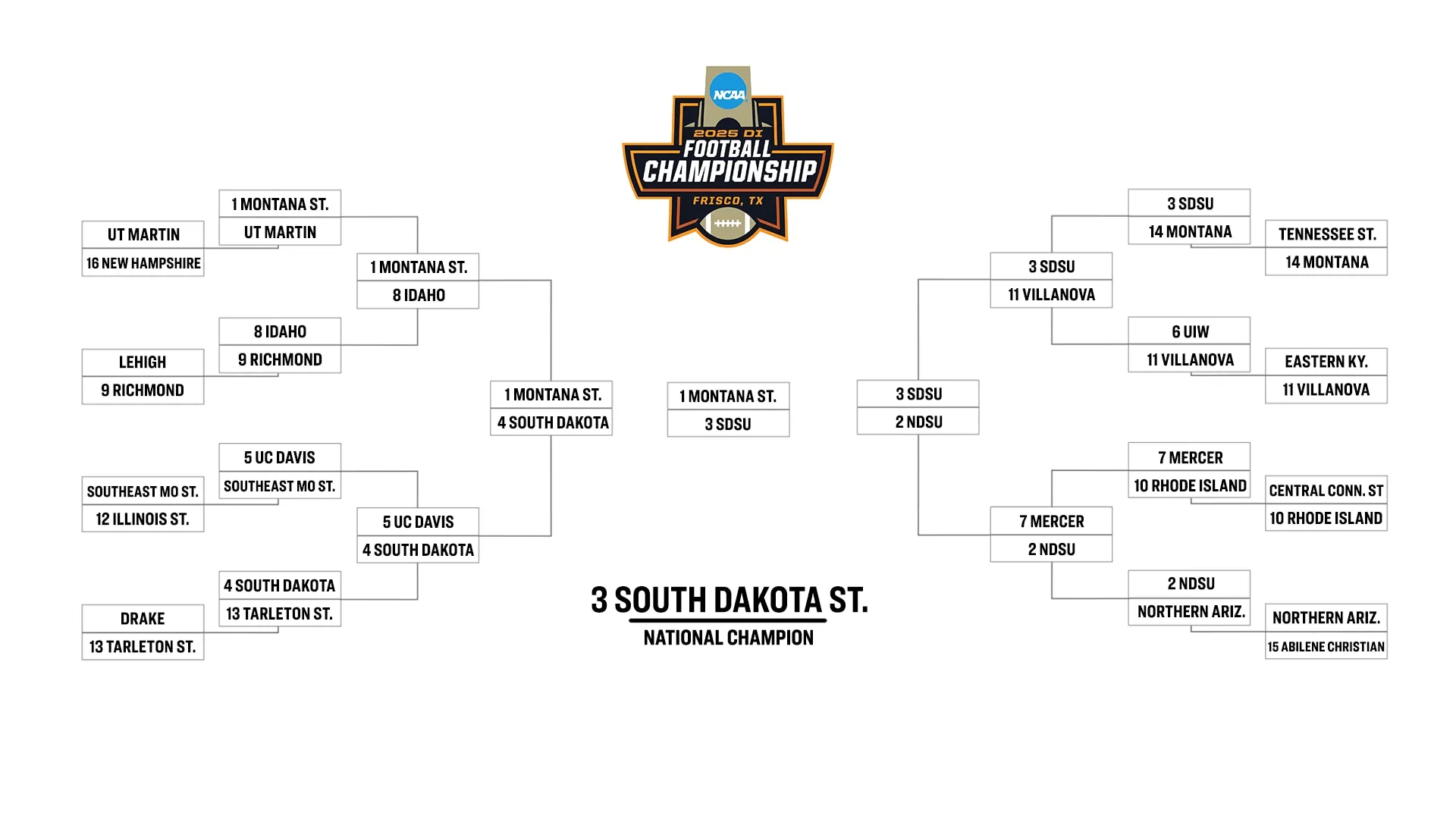Unveiling the 2024 FCS Playoff Bracket: Who Will Claim the Crown?