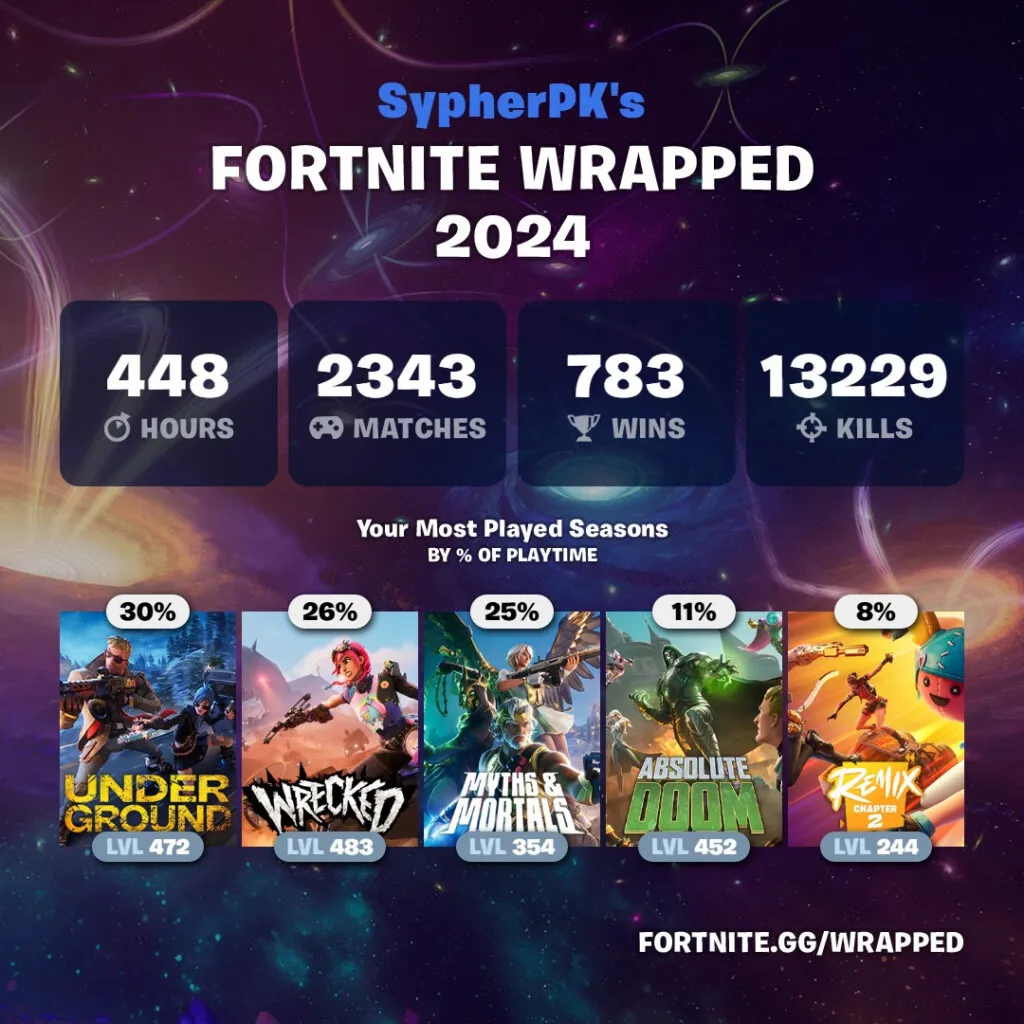 Unwrap Your Fortnite Year: Discover the Epic Moments You Missed!