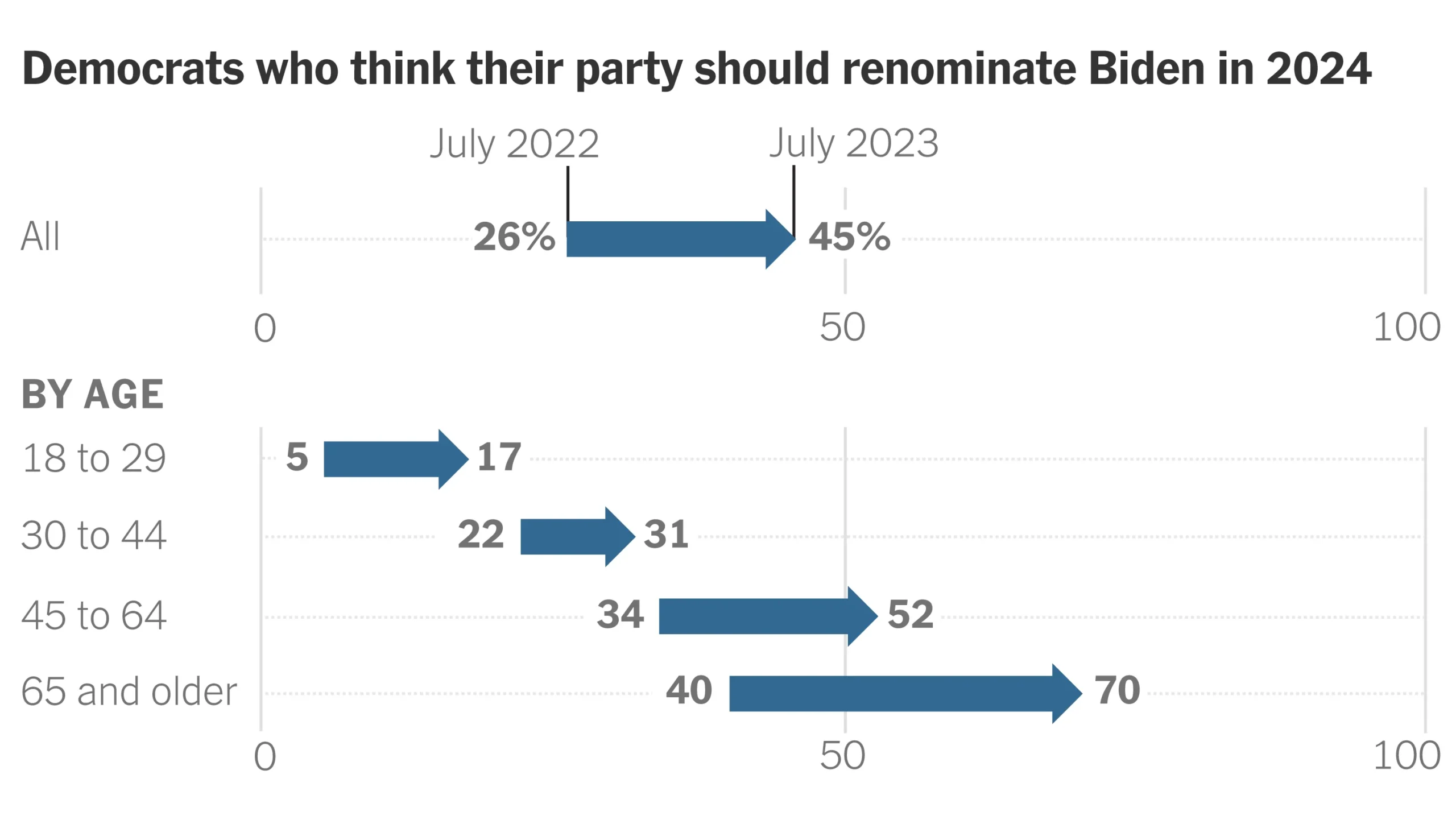 Biden's Bold Moves: What You Need to Know About His Latest Decisions