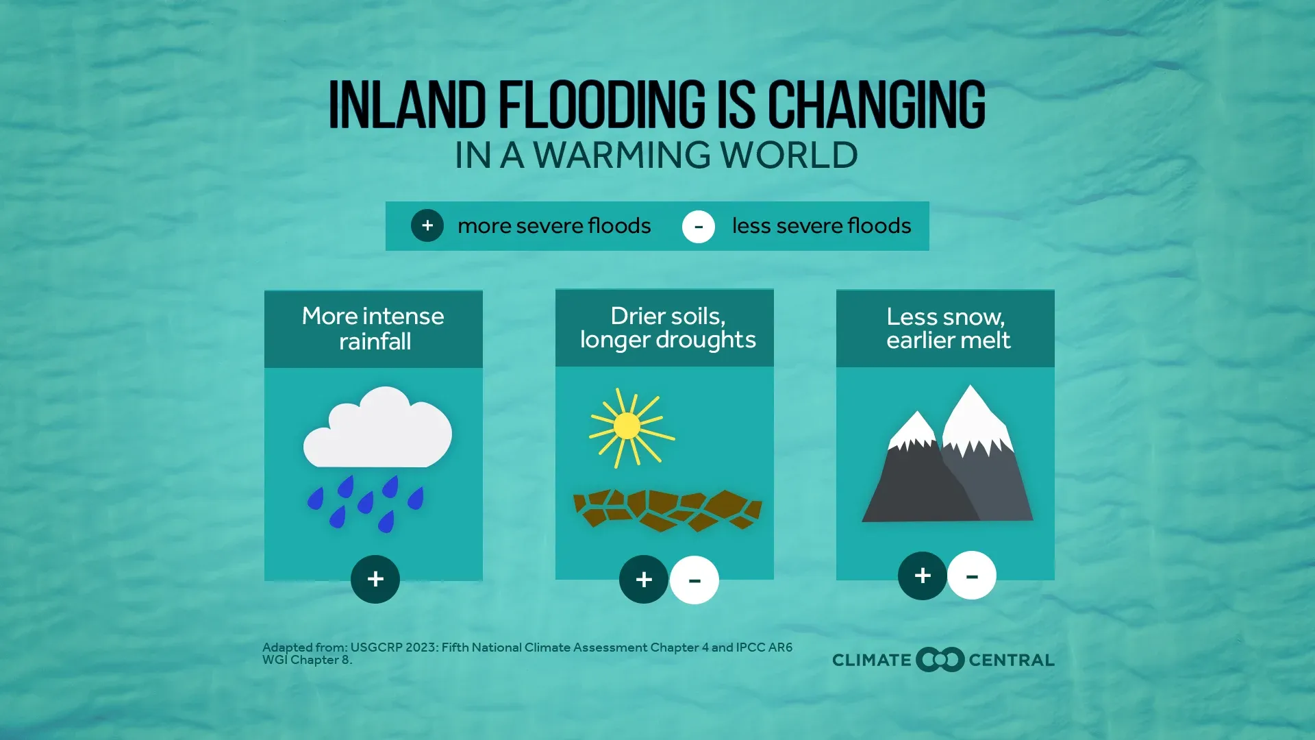 Climate Change: The Surprising Silver Linings Amidst the Crisis