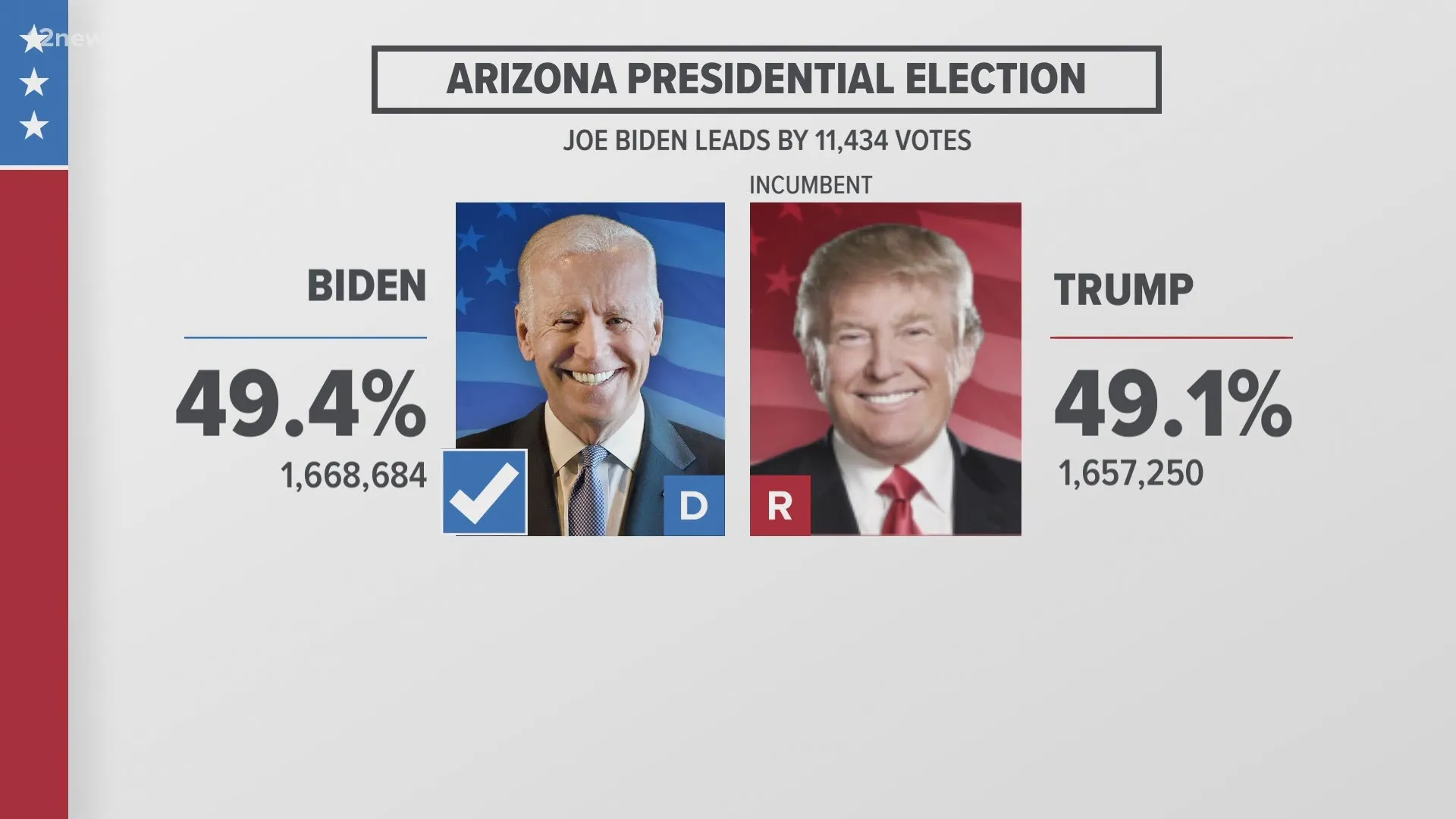 Election 2025: What You Need to Know About the Race Heating Up!