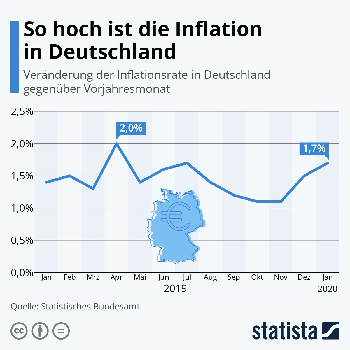 Inflation in 2025: Are Prices Finally Stabilizing or Just Getting Started?