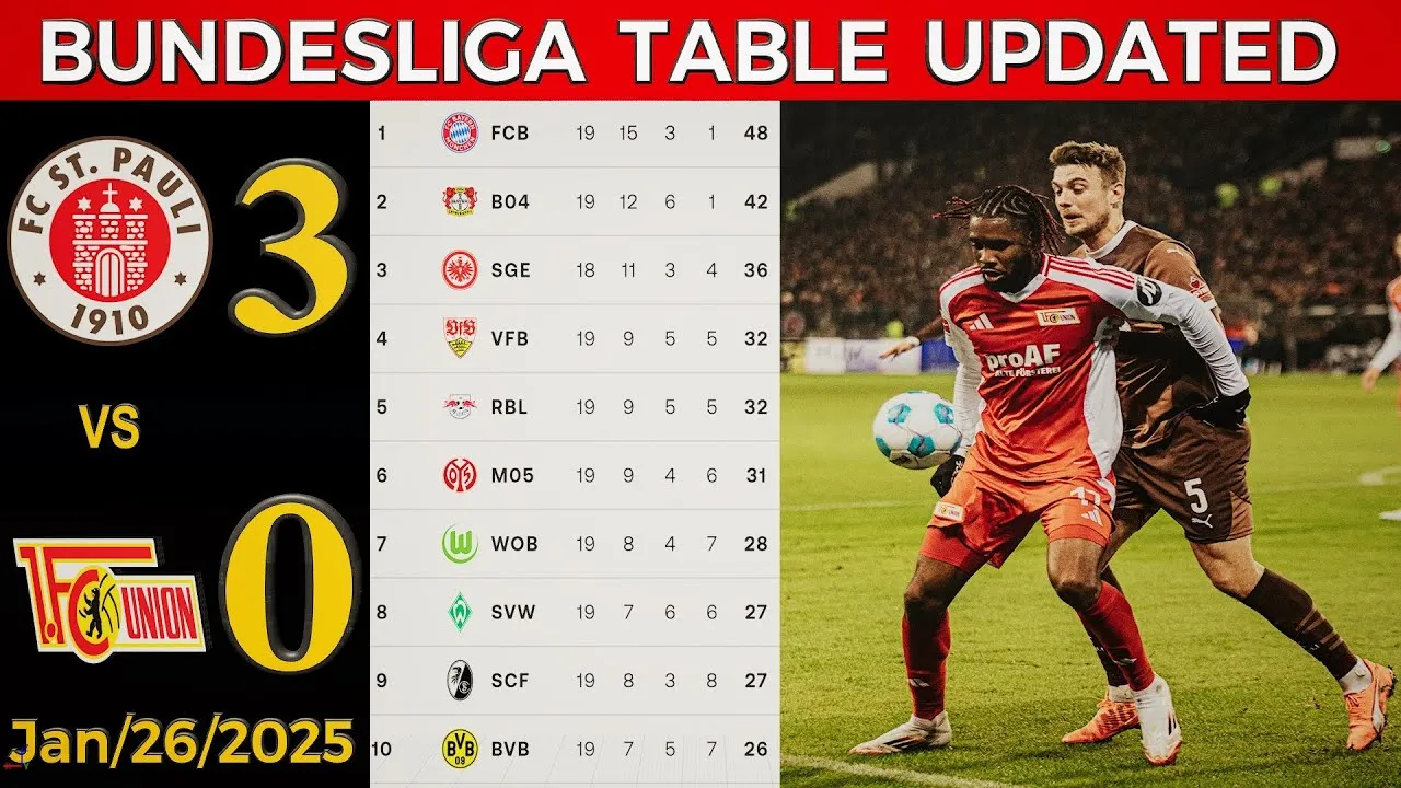 Is Bayern Munich's Dominance in the Bundesliga Table Unrivaled This Season?