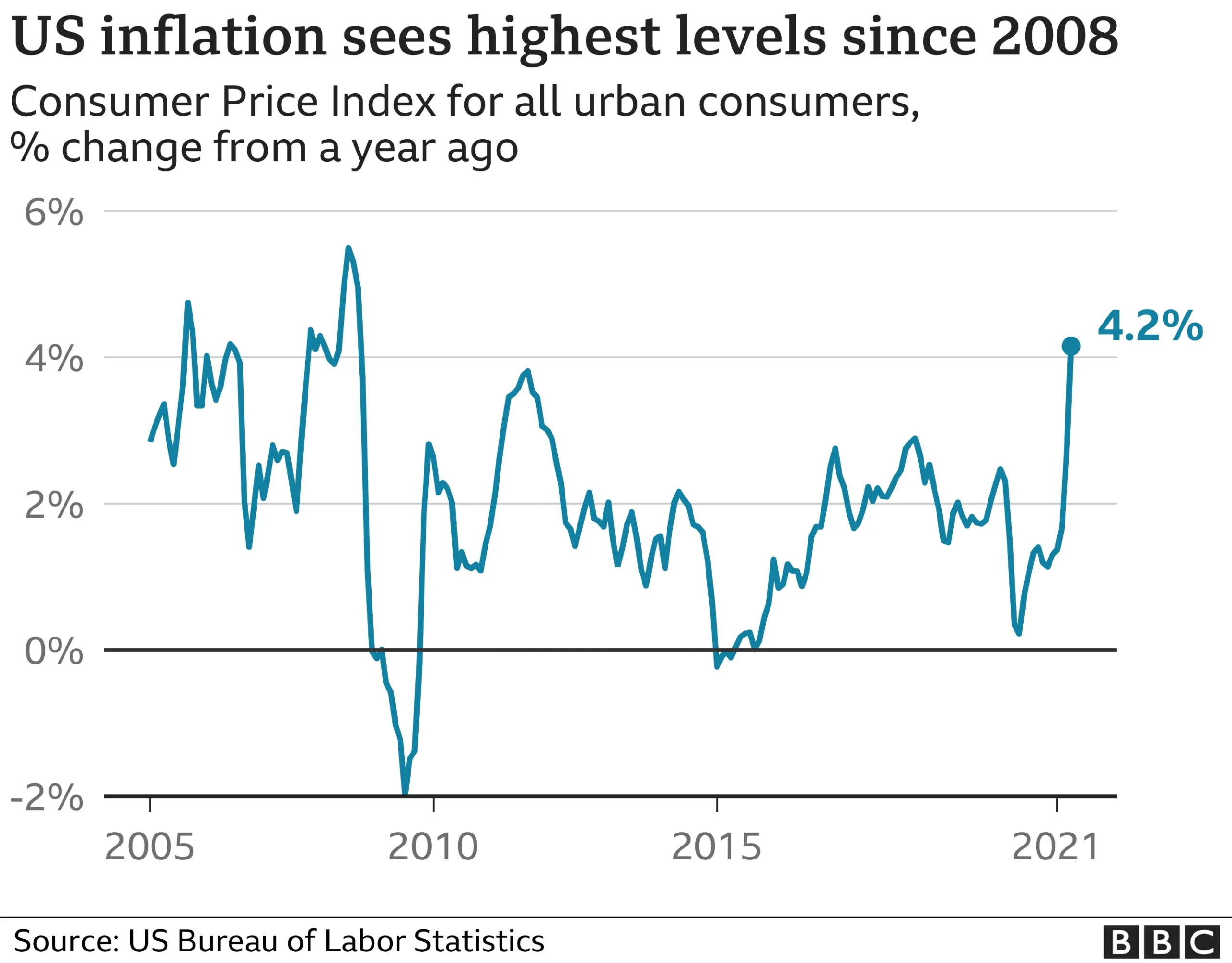 Is Inflation Here to Stay? What Every American Needs to Know