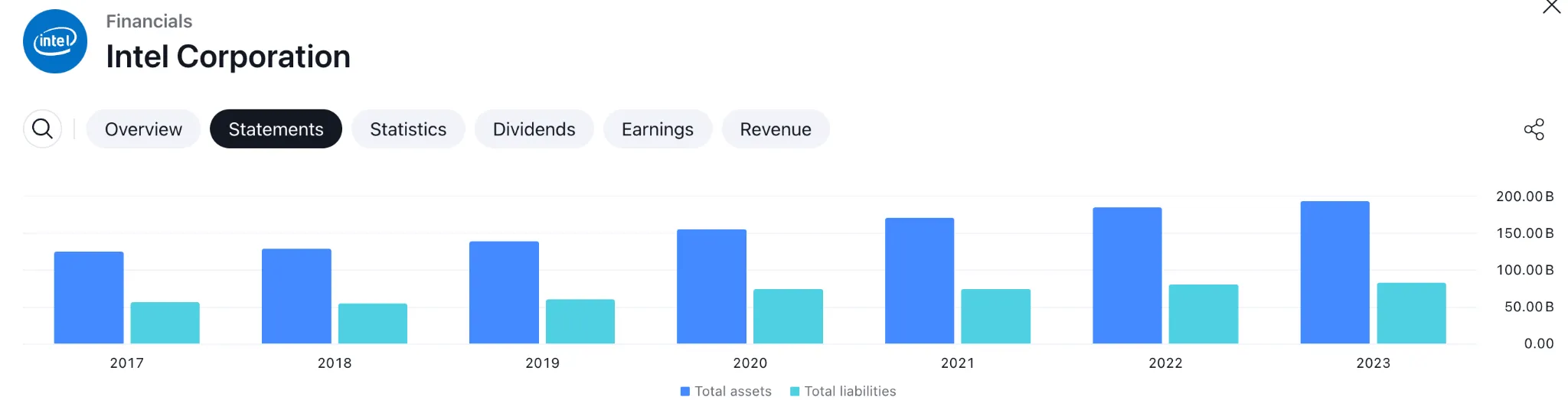 Is Intel Stock Set for a Major Comeback? Find Out Why Investors Are Buzzing!
