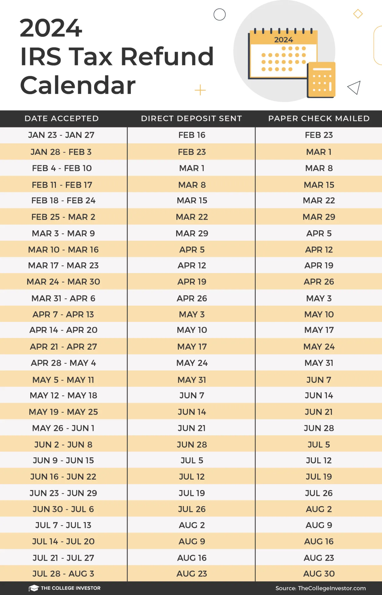 Is Your Income Tax Bill About to Skyrocket? Find Out What You Need to Know!