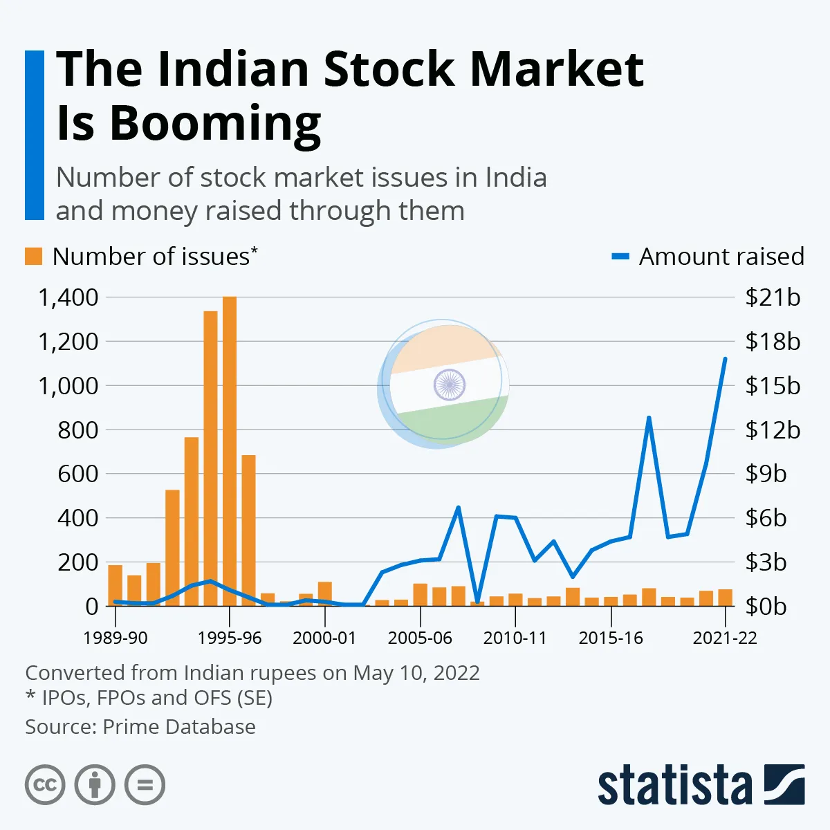 Is the Stock Market Set for a Record-Breaking 2025? Find Out Now!