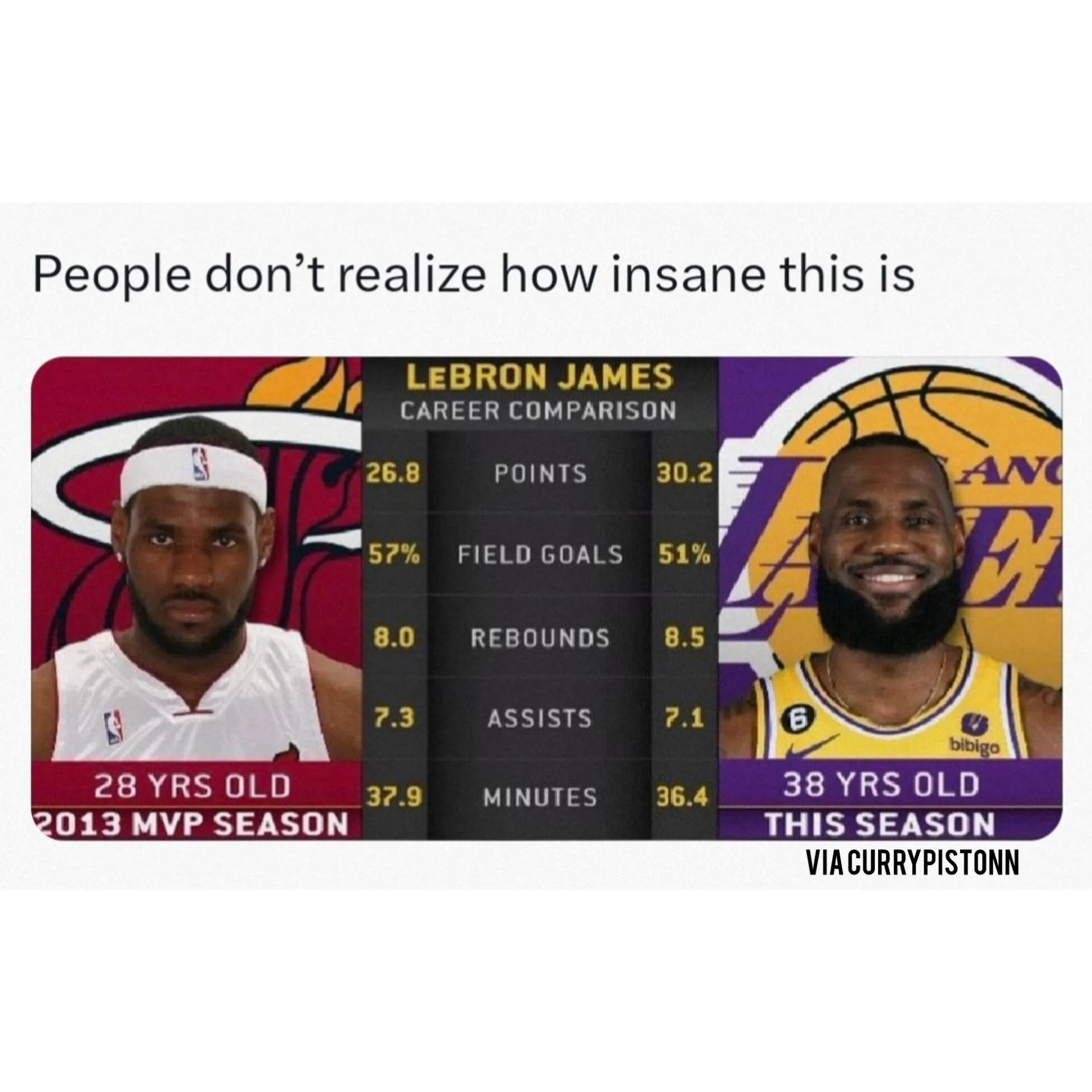 LeBron James' Unbelievable Stats: The Numbers That Define a Legend