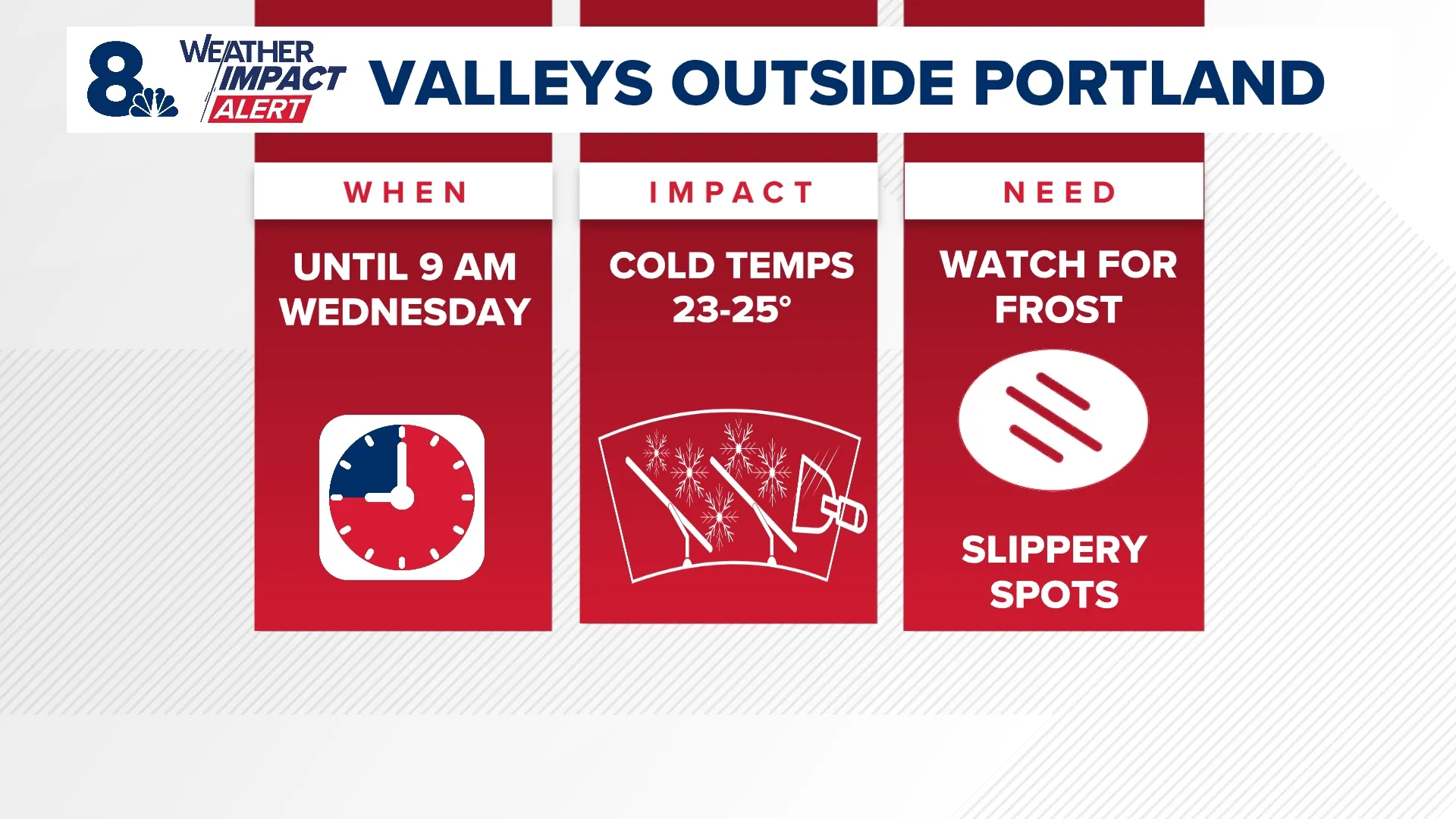 Portland Weather Alert: Brace for Unpredictable Storms This Weekend!