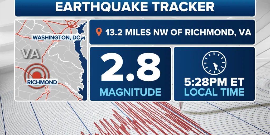 Richmond Shaken: Did You Feel the 2.1 Magnitude Earthquake Last Night?