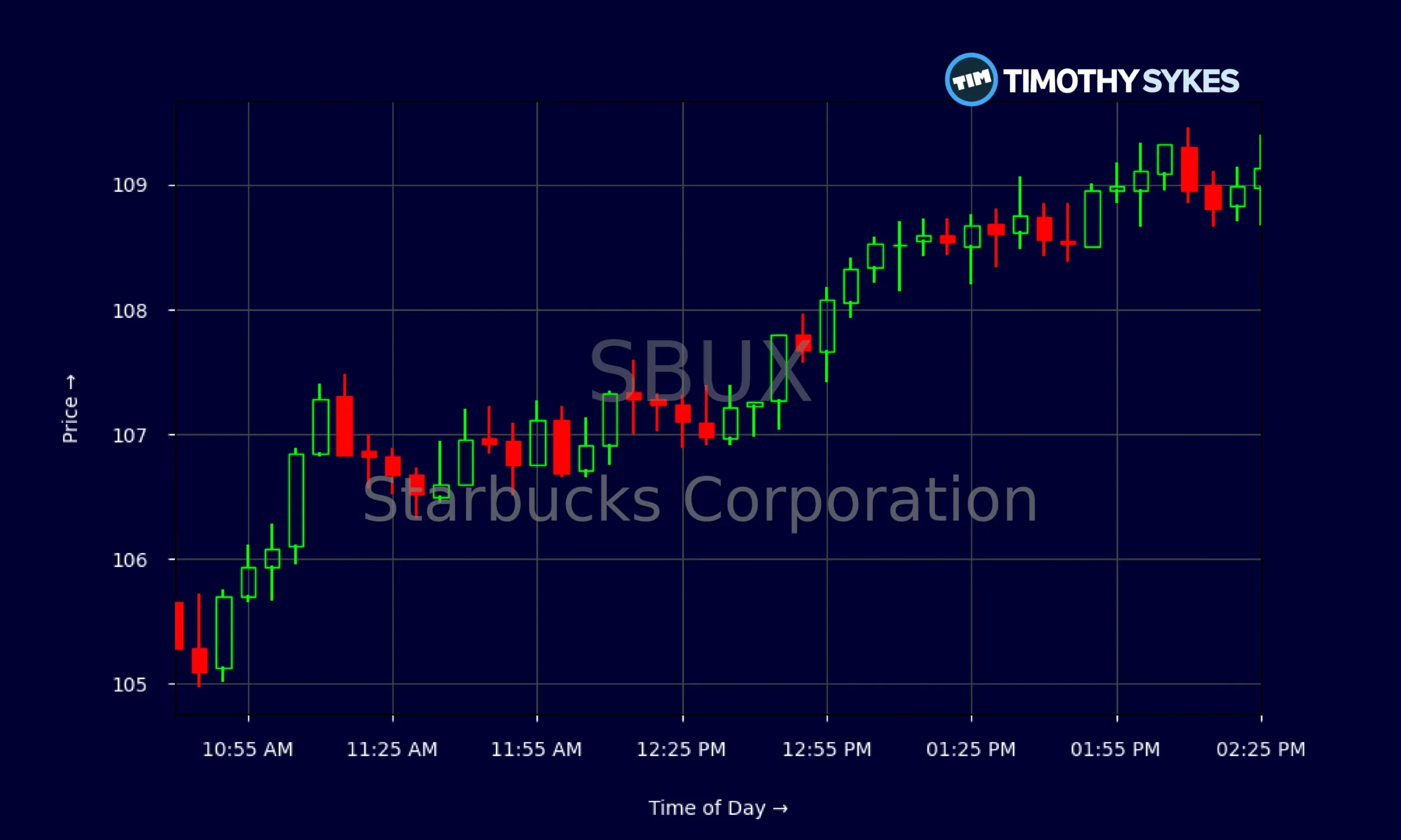 Starbucks Stock Soars: Analysts Predict a Bright Future for SBUX!