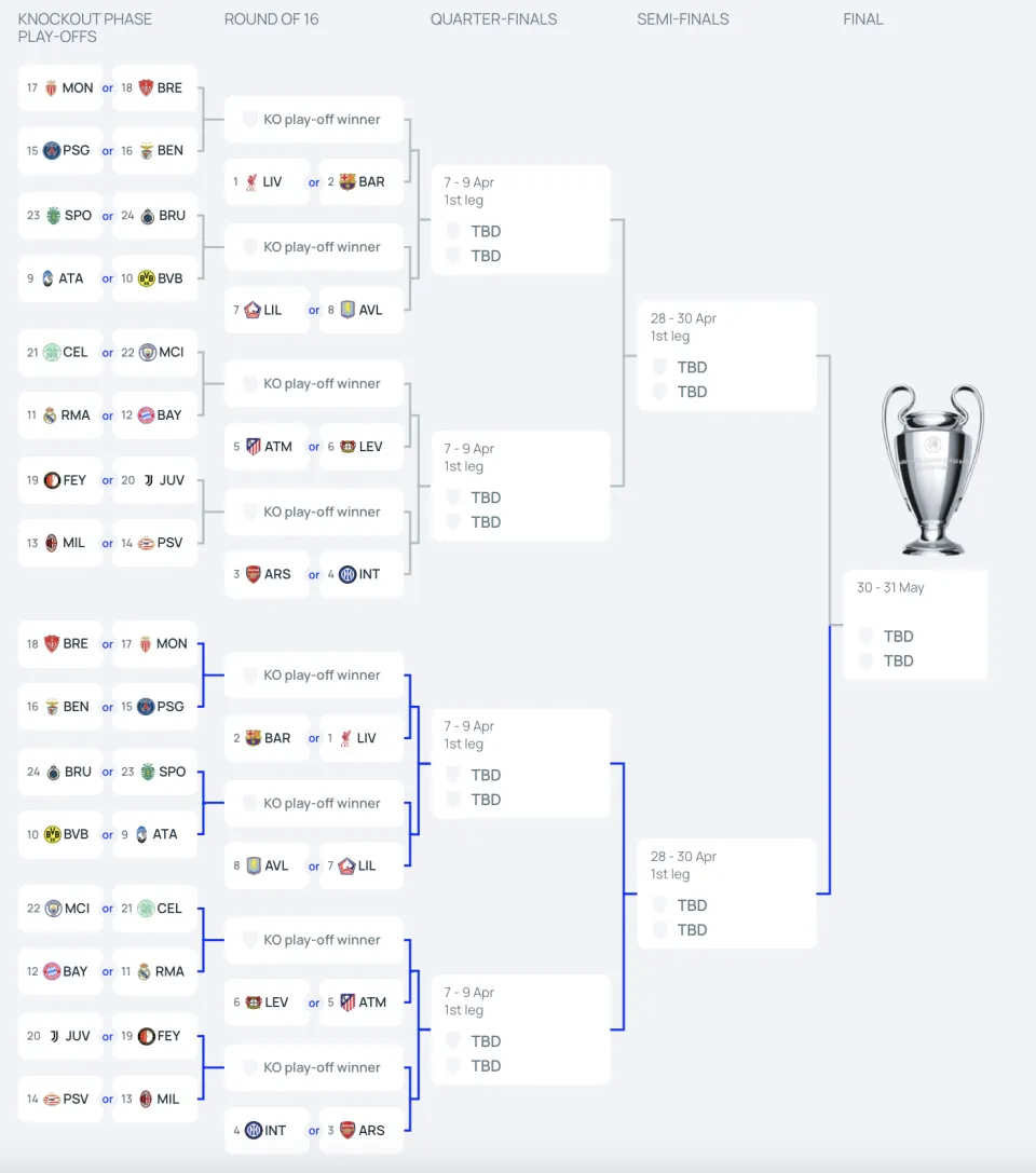 UEFA Champions League: The Shocking Upsets You Can't Miss!