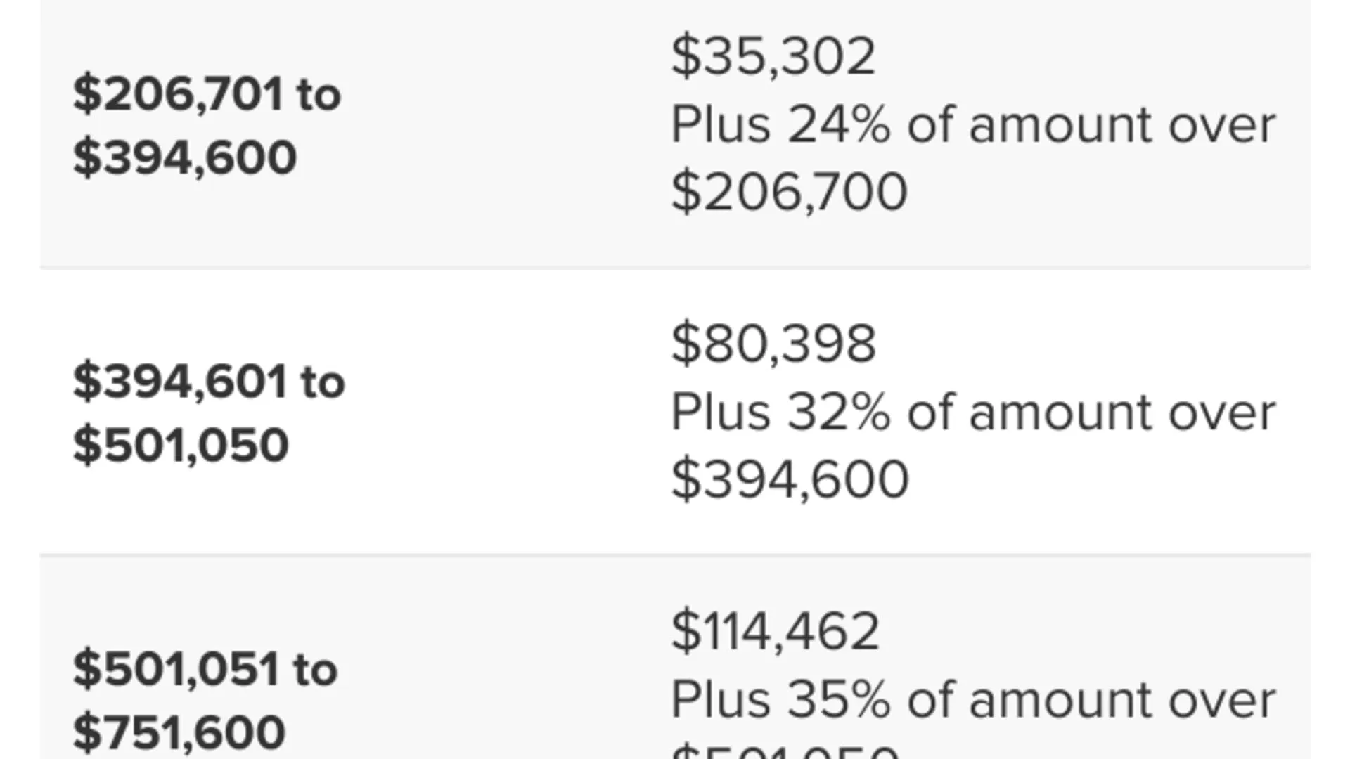Unlocking 2025: How New Tax Brackets Will Change Your Paycheck Forever!