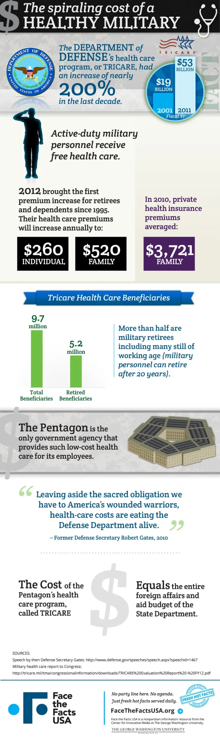 Unlocking the Secrets: How the VA GI Bill Benefits Are Changing Lives in 2025