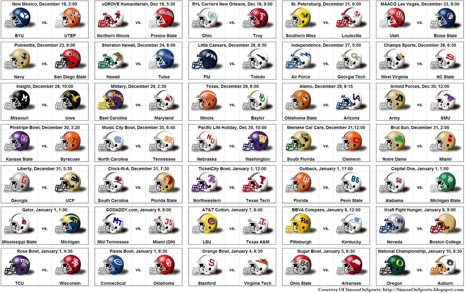 Unstoppable Forces: Who Will Claim the College Football Crown on ESPN?