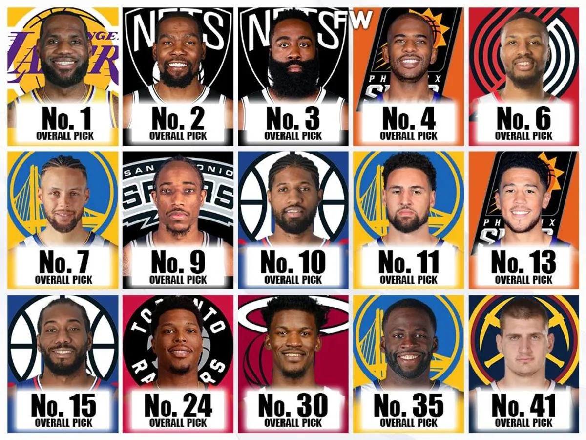 Unveiling the Best NBA Teams: You Won't Believe Who Made the Cut!