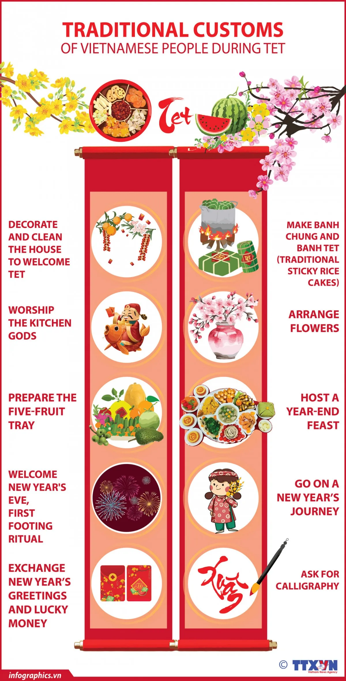 Unveiling the Magic of Vietnamese New Year: Traditions That Will Captivate You!