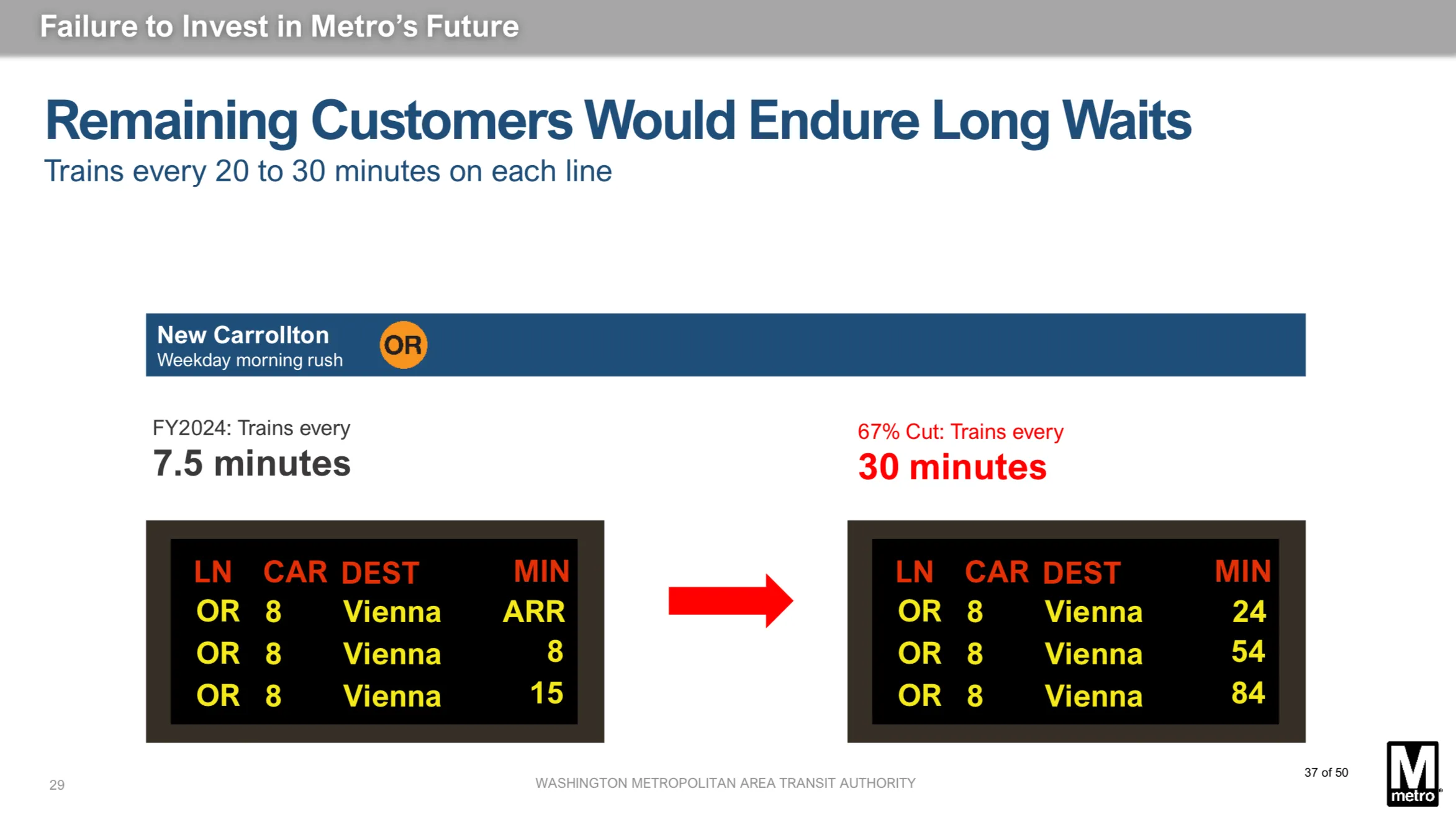 WMATA's Shocking New Changes: What You Need to Know Now!