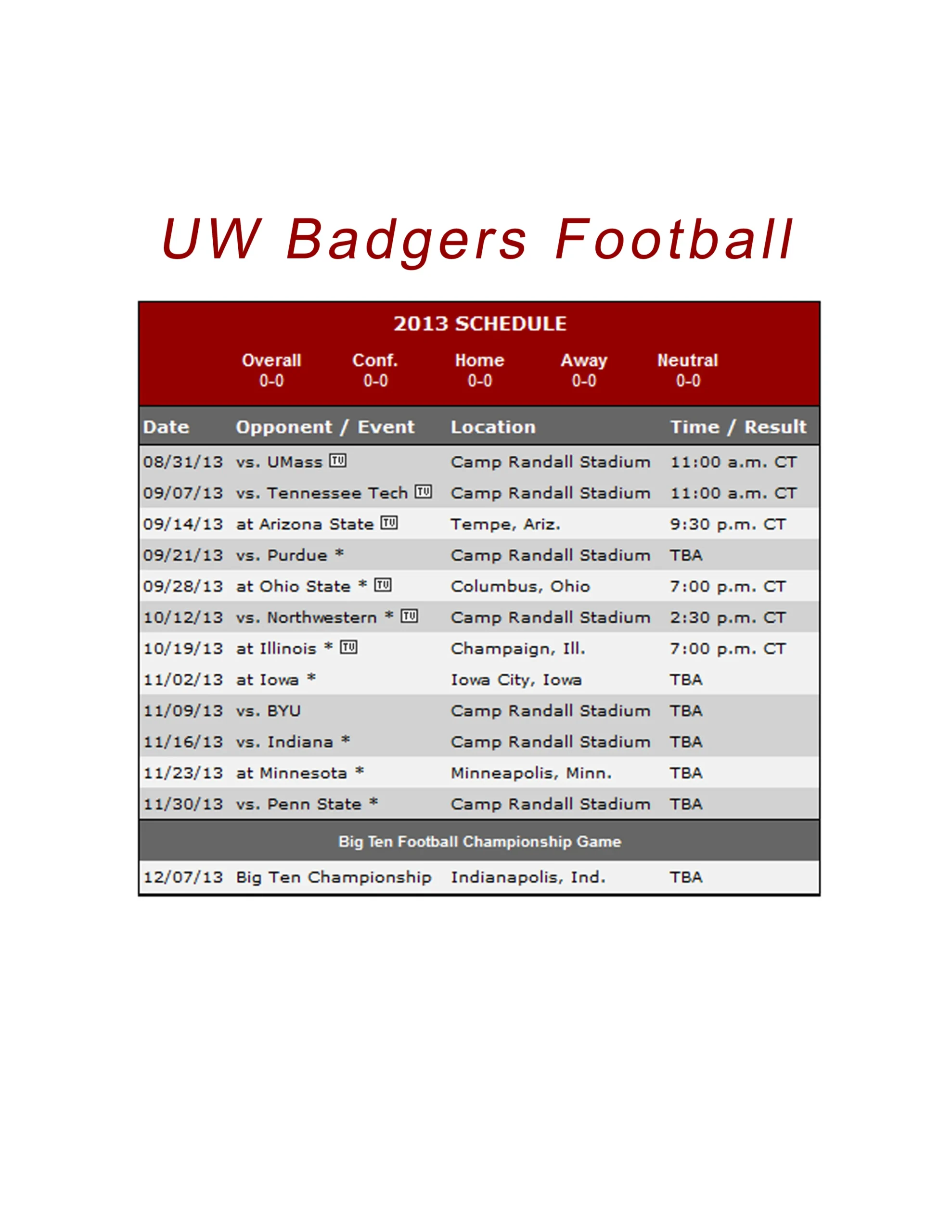 Washington Huskies Football: The Dawgs' Road to Redemption in 2025!