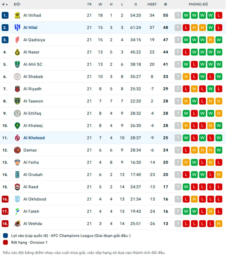 Al Hilal vs Al Kholood: Clash of Titans in the Saudi Pro League!